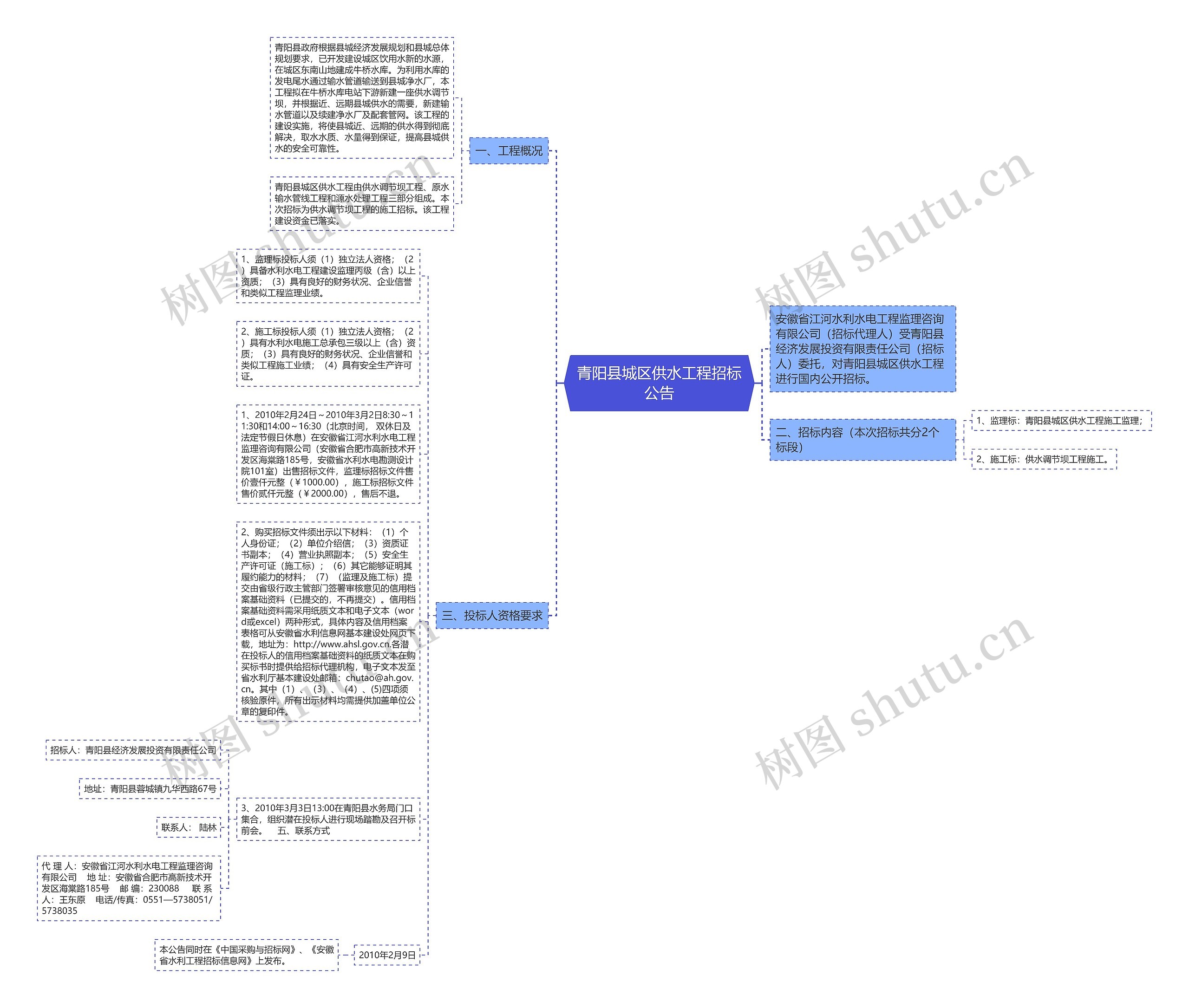 青阳县城区供水工程招标公告思维导图