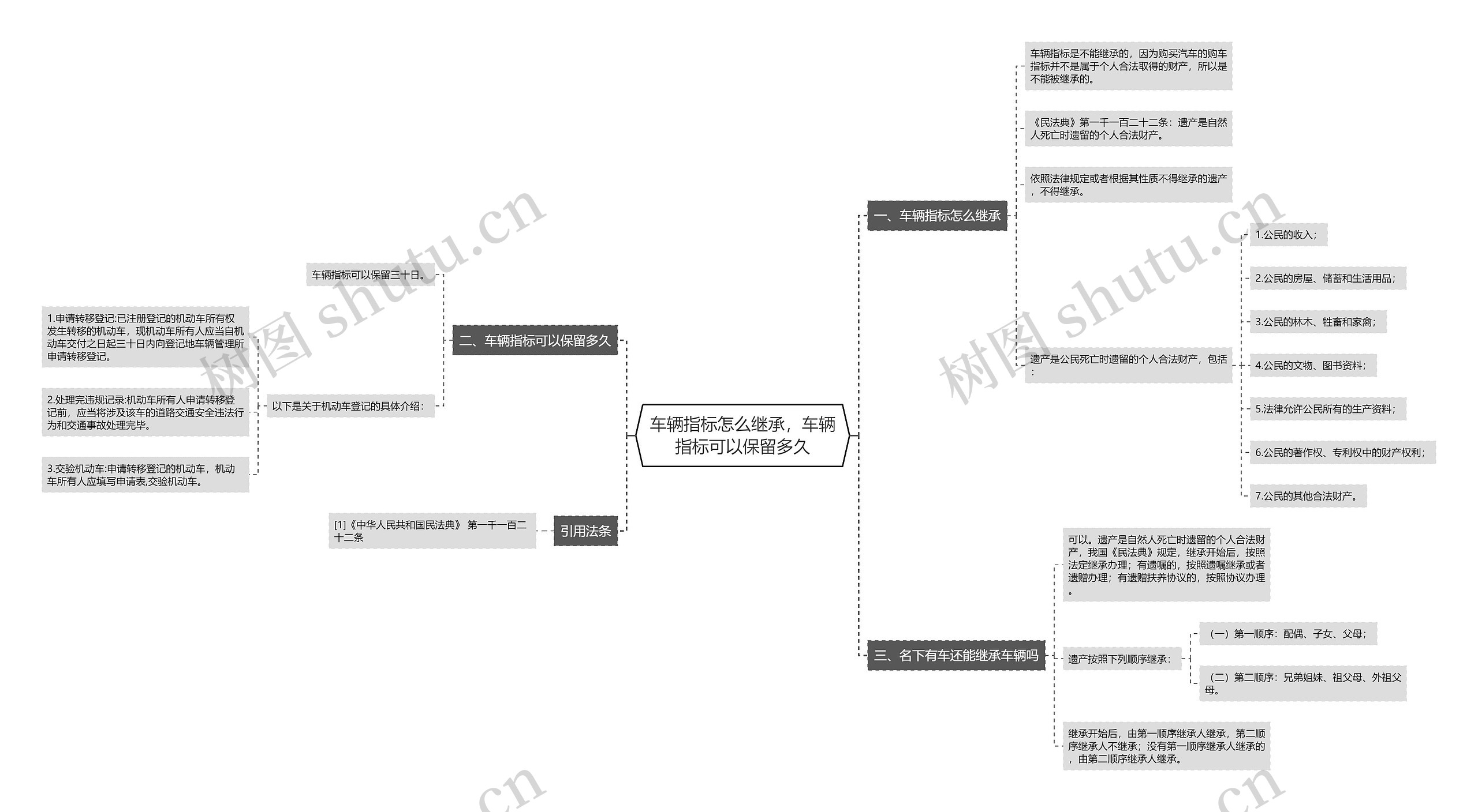 车辆指标怎么继承，车辆指标可以保留多久