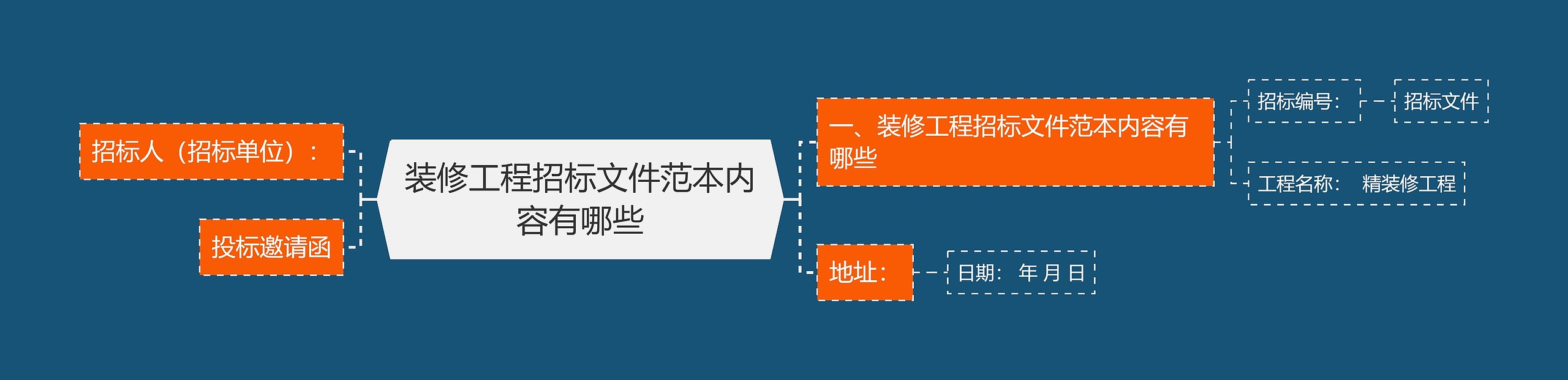 装修工程招标文件范本内容有哪些