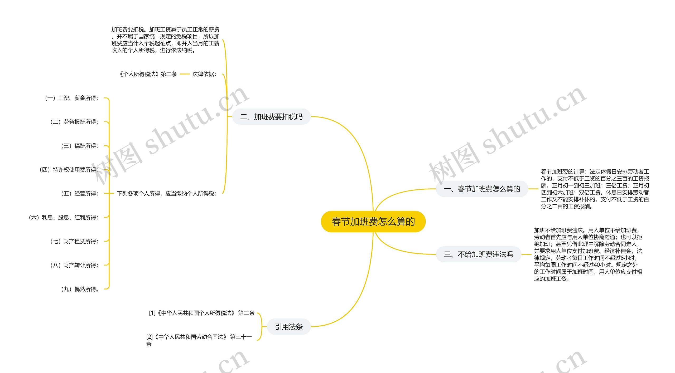 春节加班费怎么算的