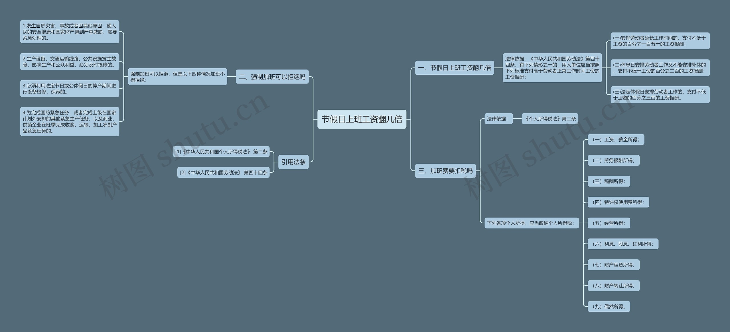 节假日上班工资翻几倍思维导图