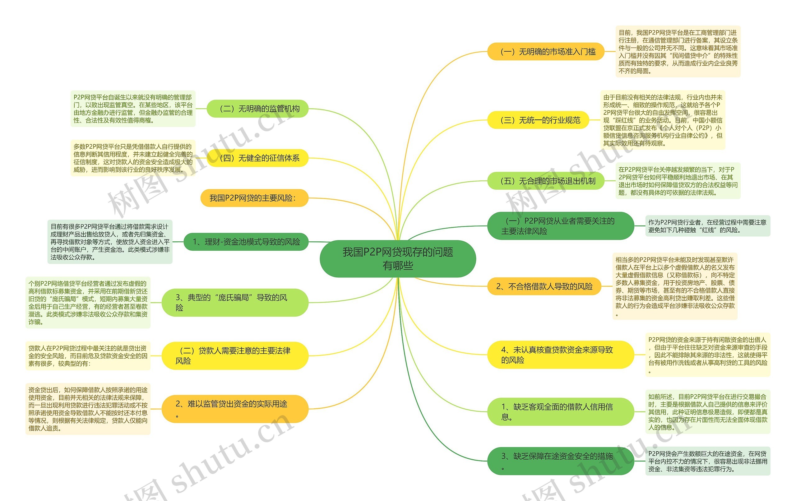 我国P2P网贷现存的问题有哪些 我国P2P网贷现存的问题有哪些