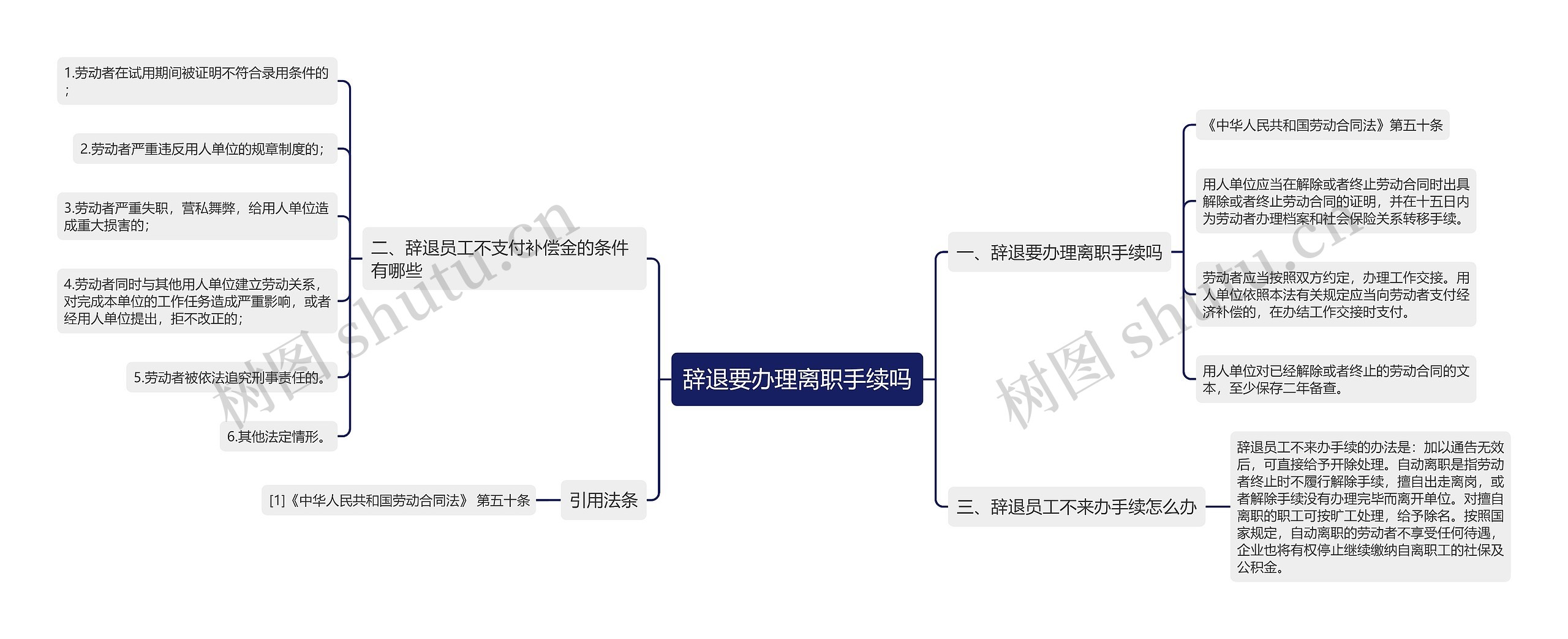 辞退要办理离职手续吗