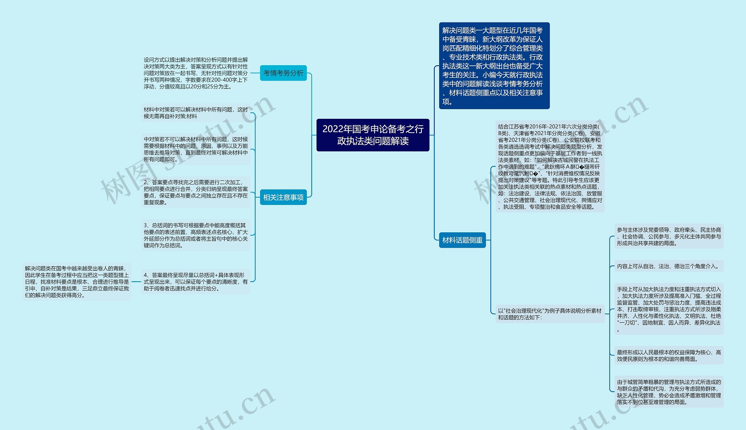 2022年国考申论备考之行政执法类问题解读