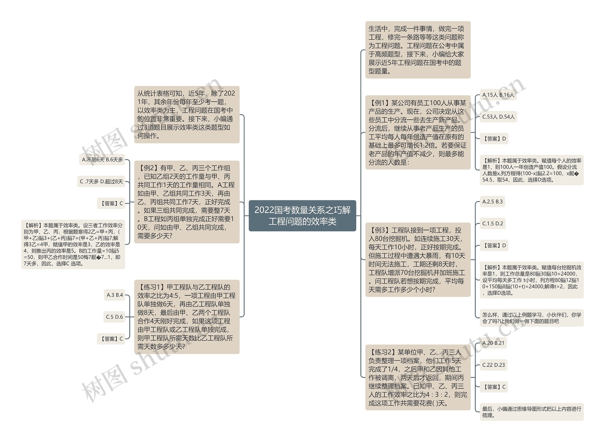 2022国考数量关系之巧解工程问题的效率类