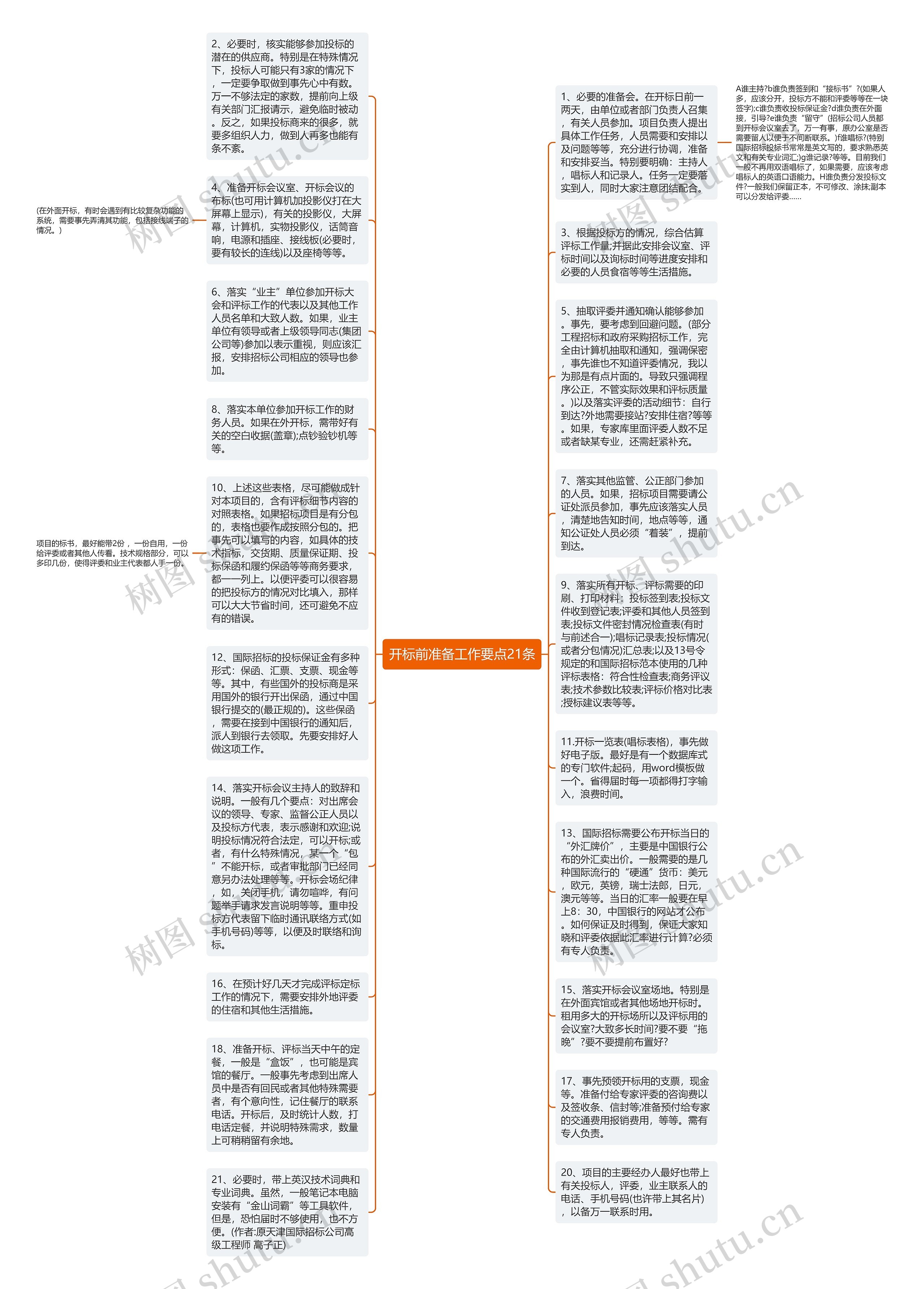 开标前准备工作要点21条思维导图