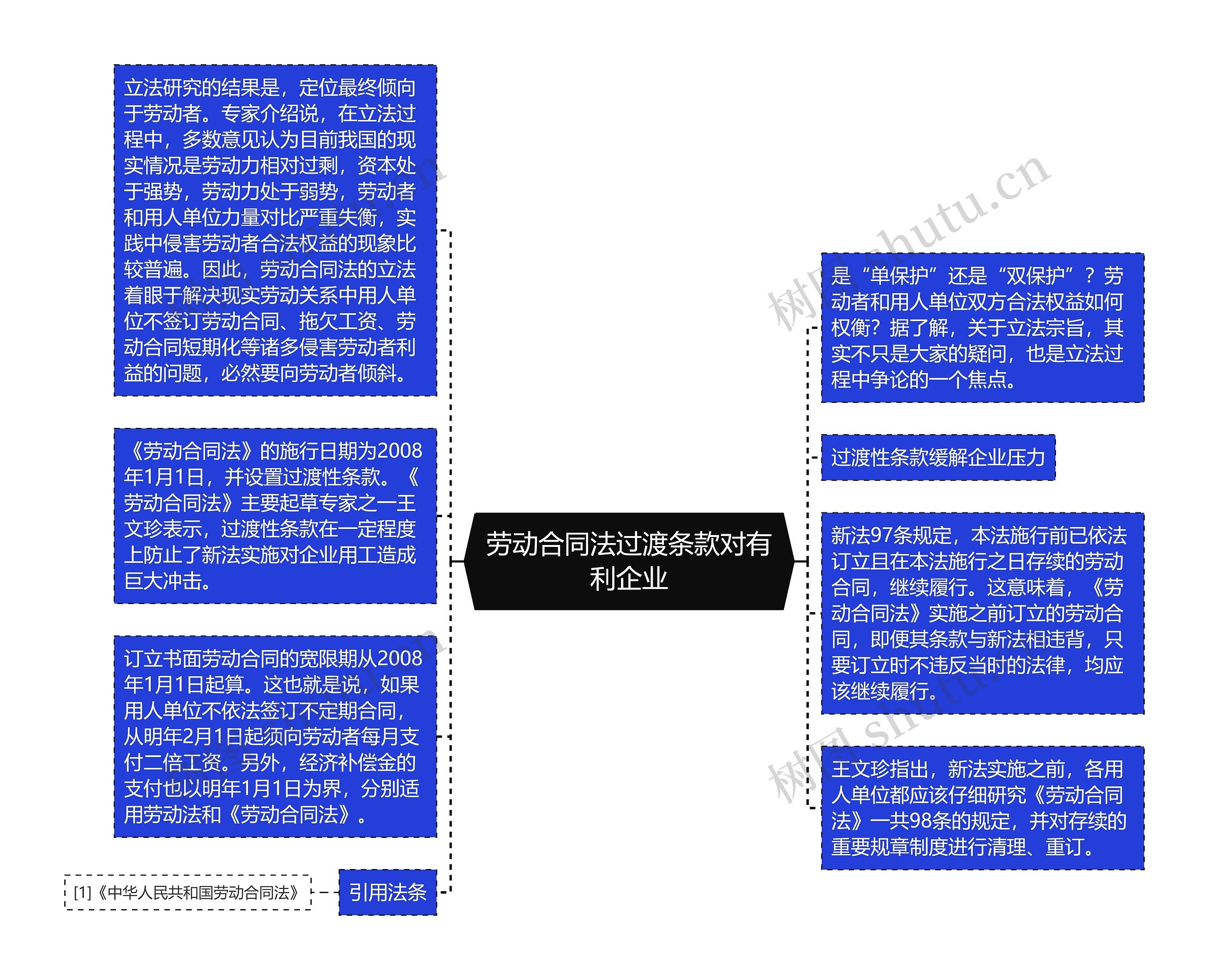 劳动合同法过渡条款对有利企业