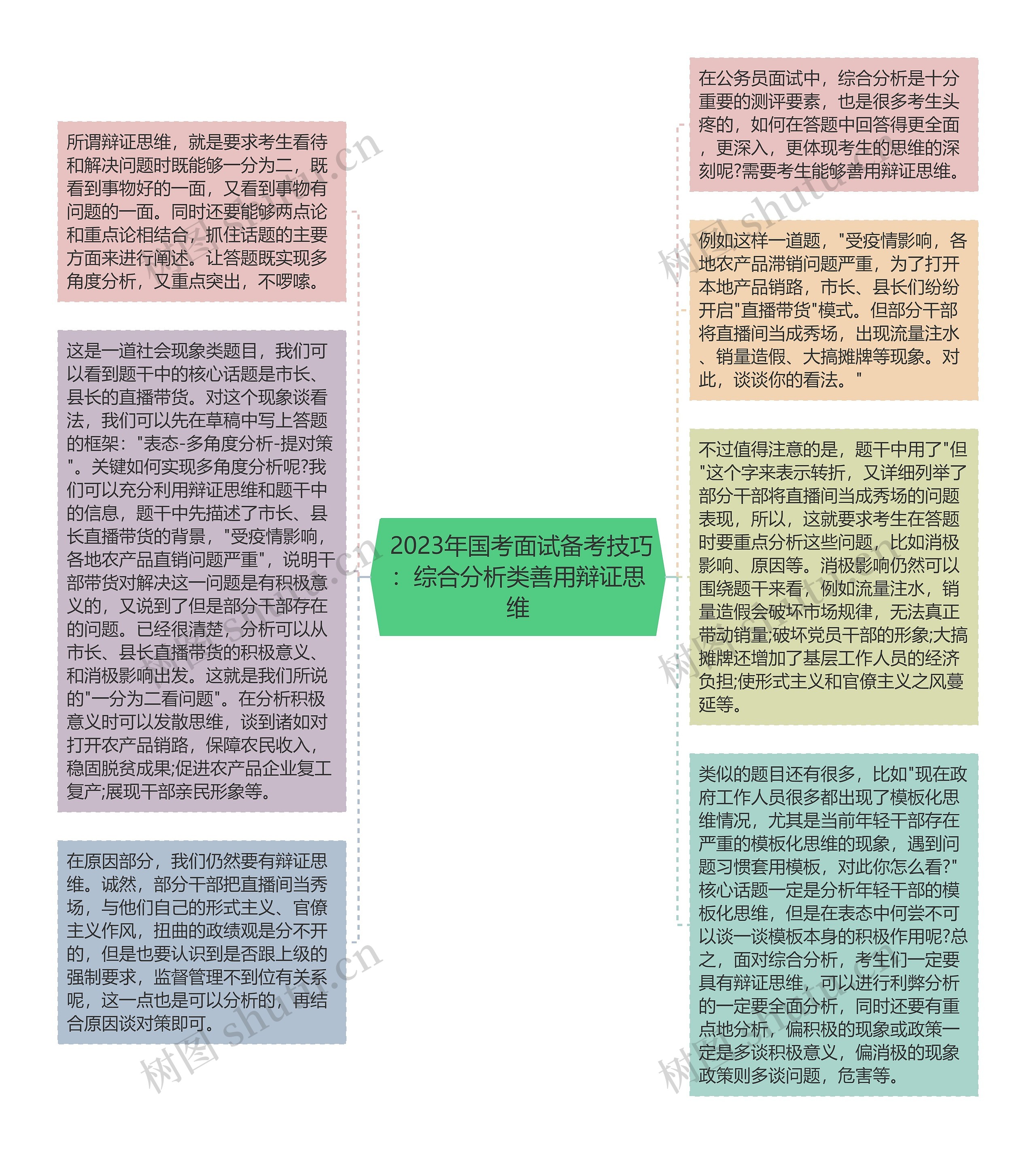  2023年国考面试备考技巧：综合分析类善用辩证思维