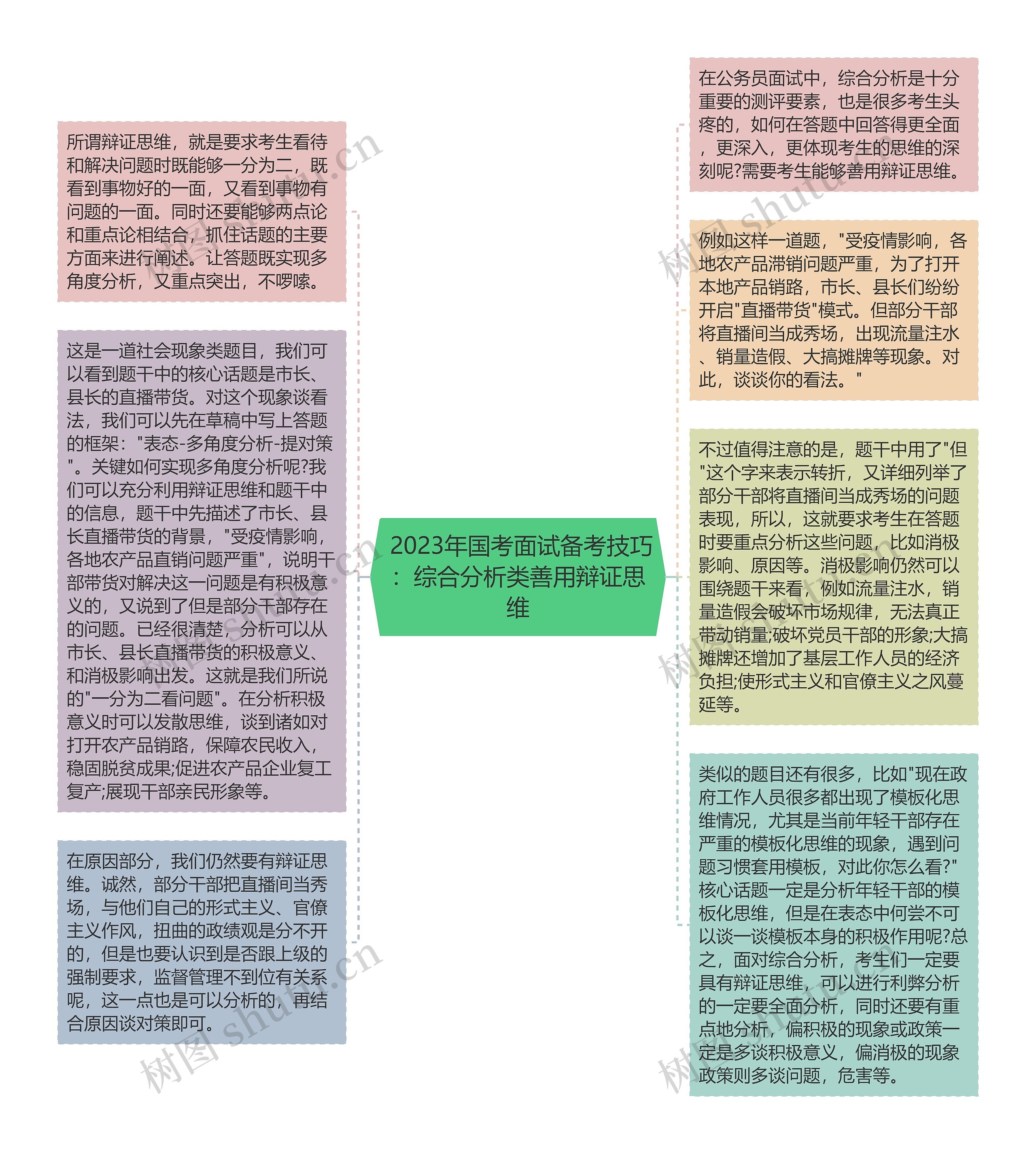  2023年国考面试备考技巧：综合分析类善用辩证思维思维导图