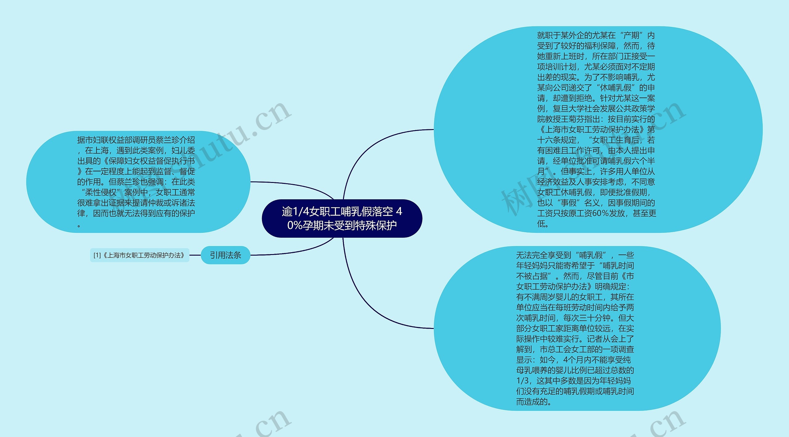 逾1/4女职工哺乳假落空 40%孕期未受到特殊保护思维导图