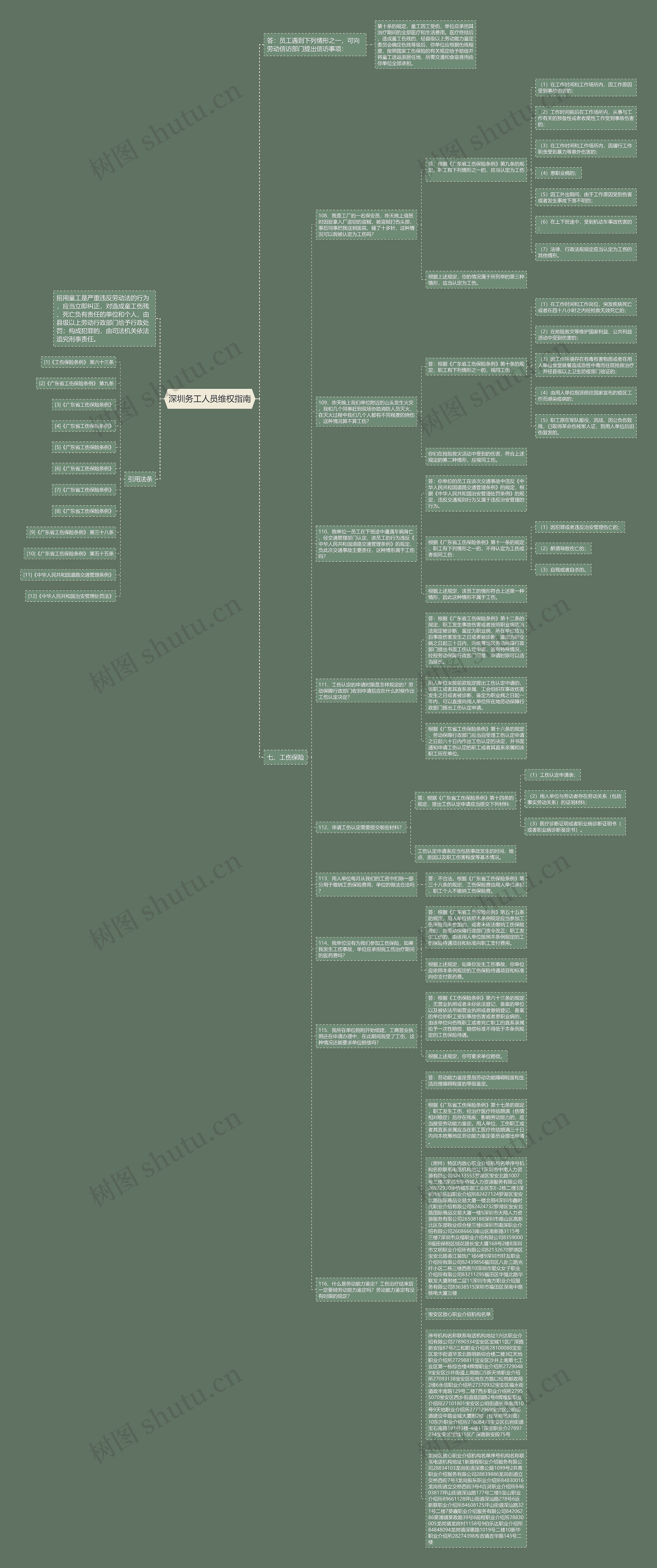 深圳务工人员维权指南思维导图