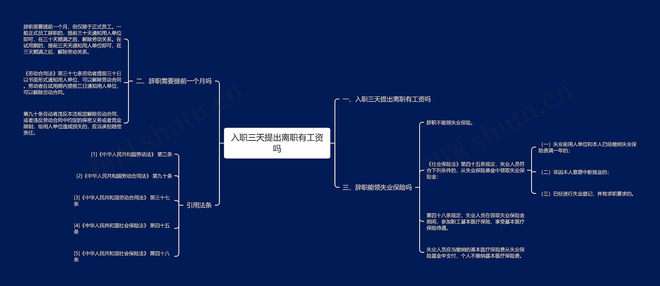 入职三天提出离职有工资吗思维导图