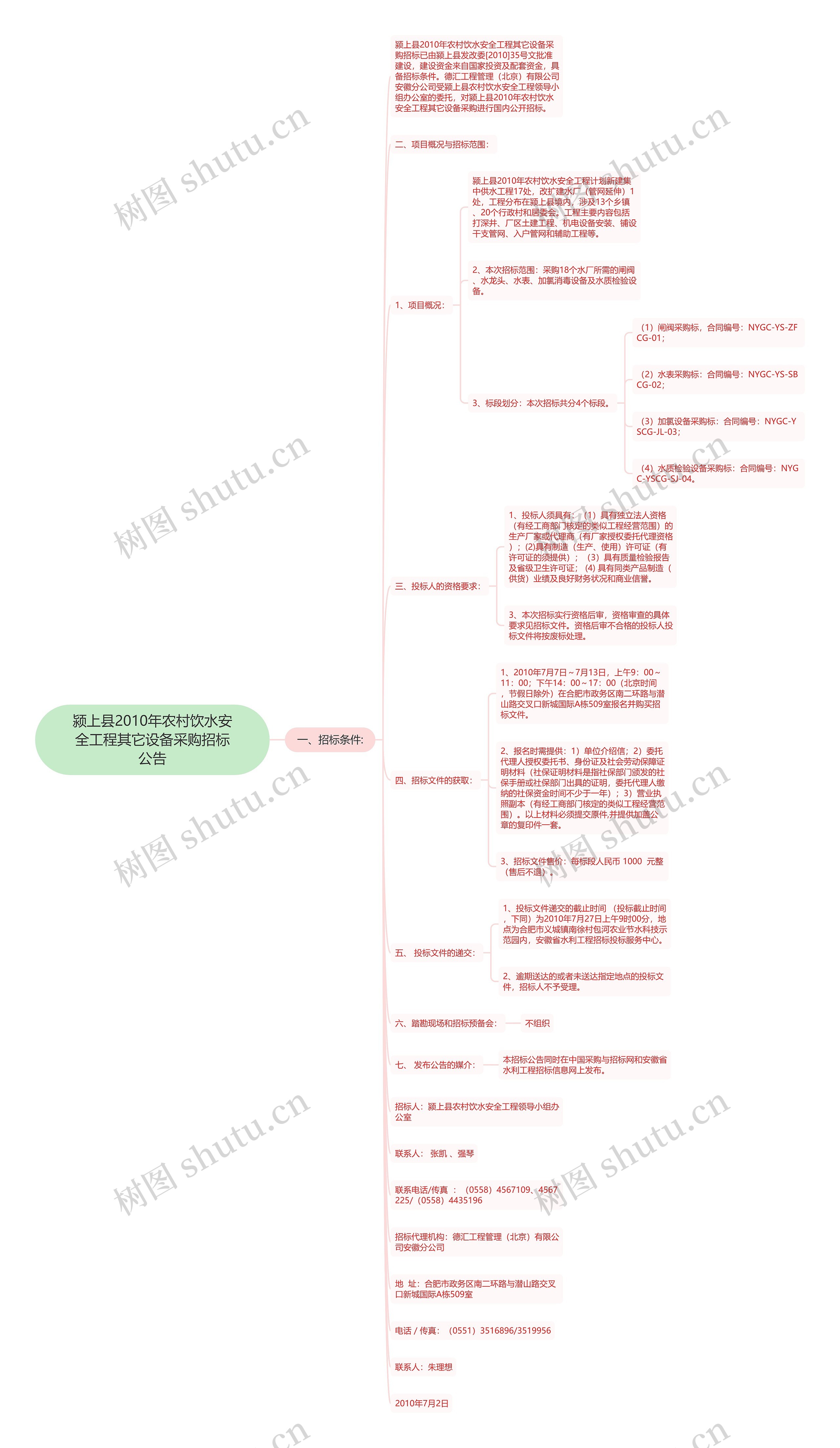 颍上县2010年农村饮水安全工程其它设备采购招标公告思维导图