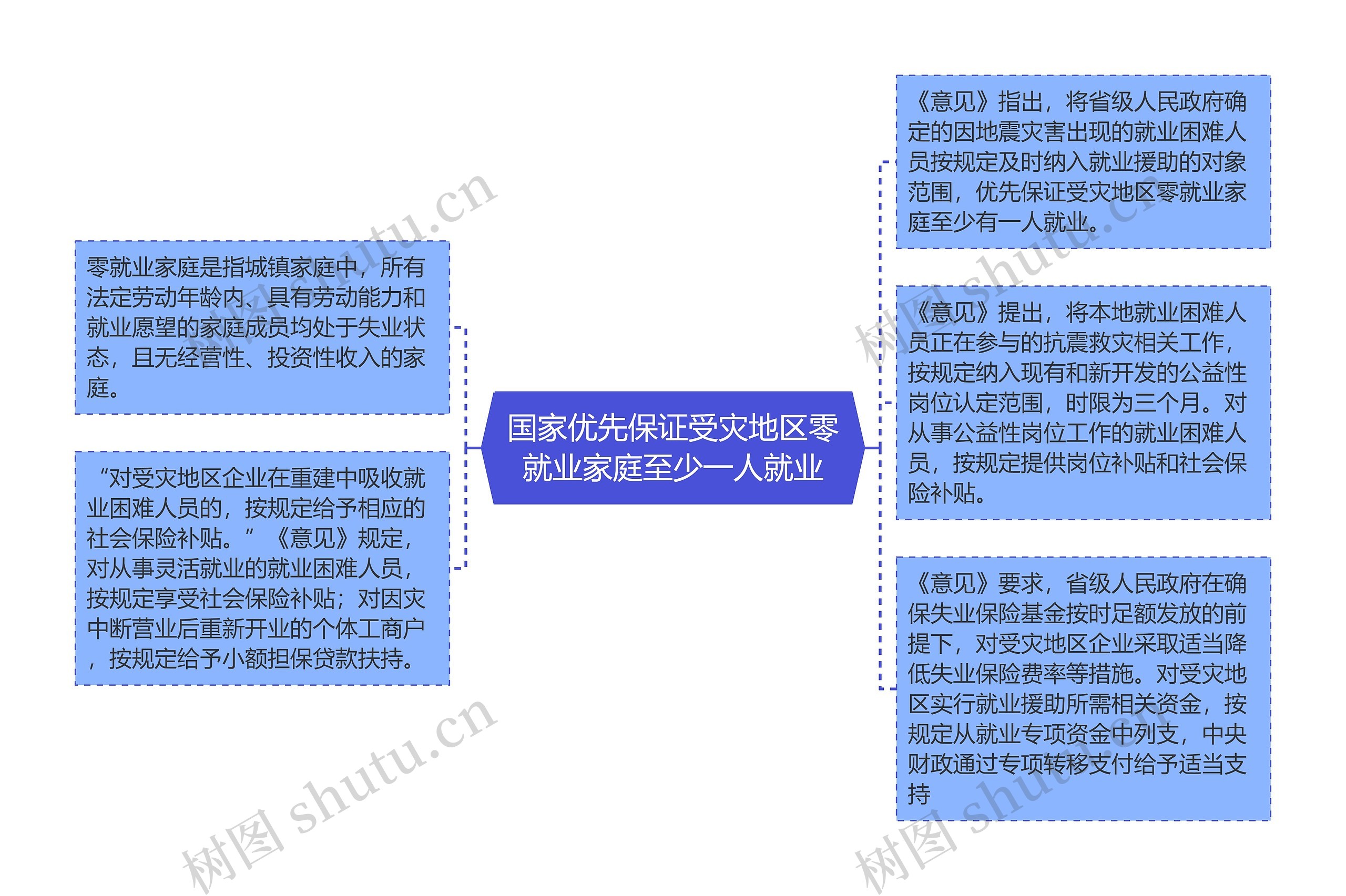 国家优先保证受灾地区零就业家庭至少一人就业