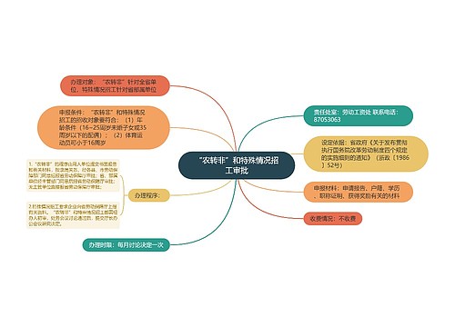 “农转非”和特殊情况招工审批