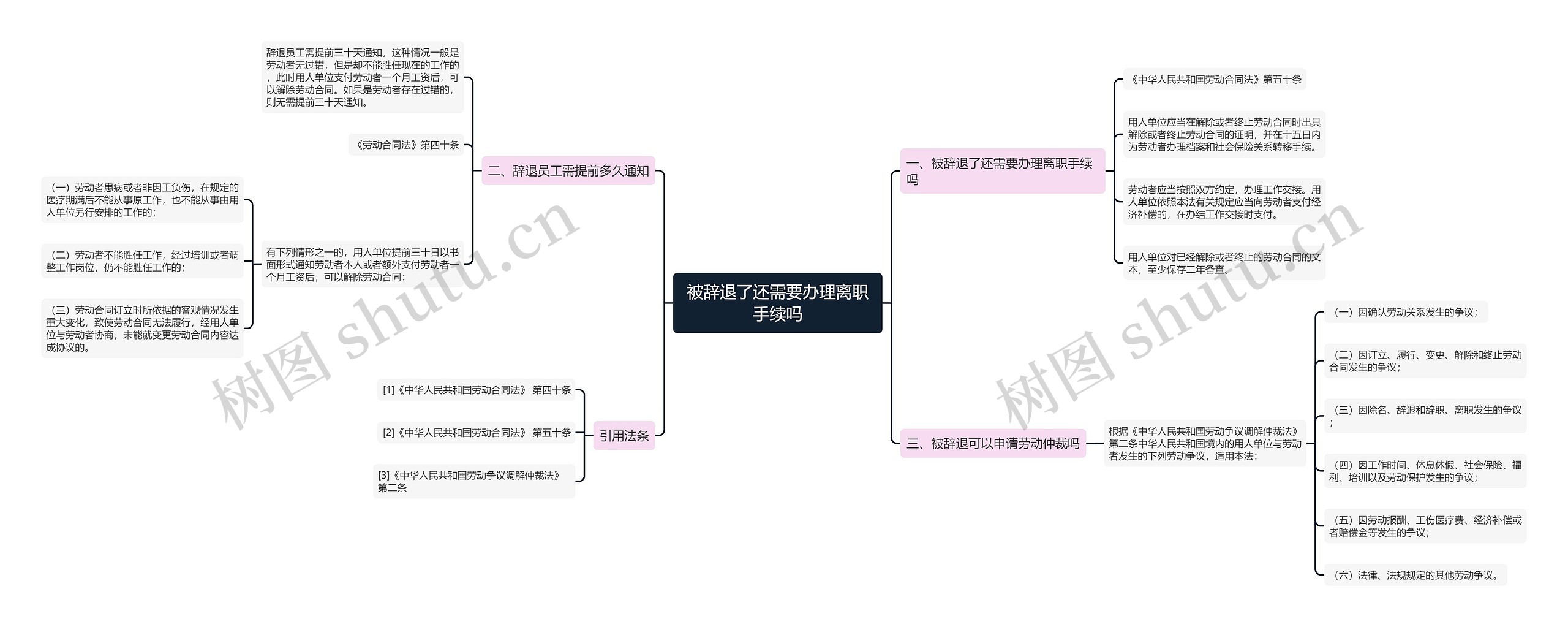 被辞退了还需要办理离职手续吗
