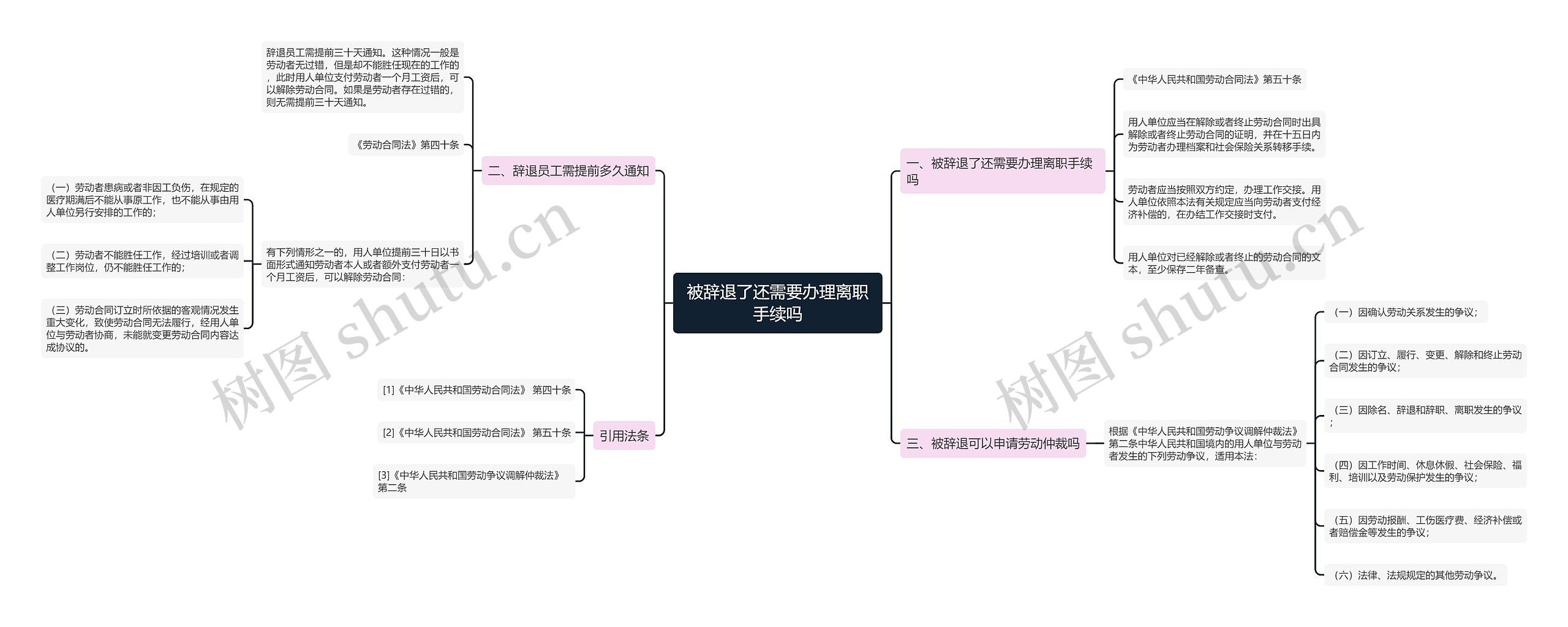 被辞退了还需要办理离职手续吗思维导图