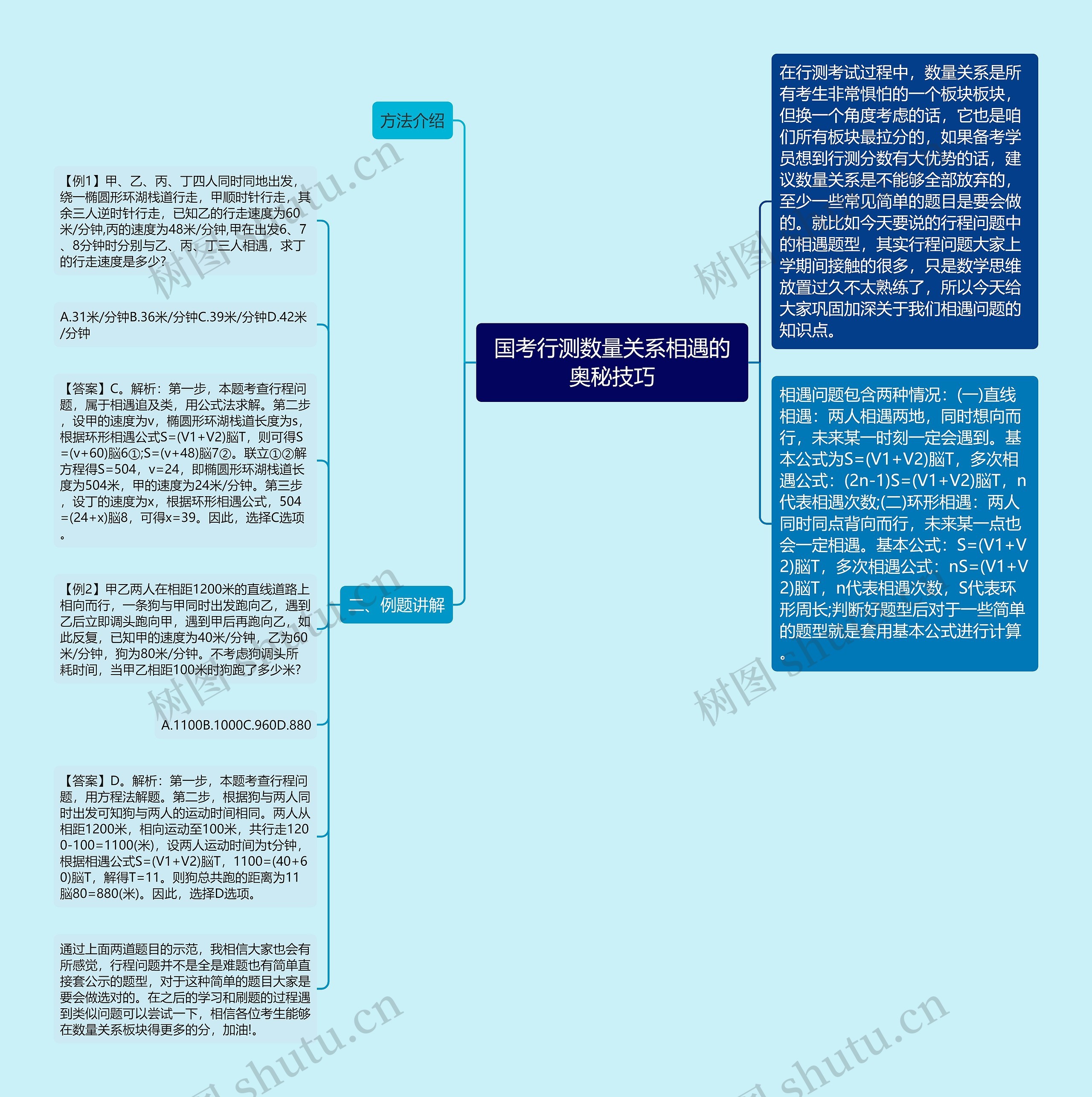 国考行测数量关系相遇的奥秘技巧