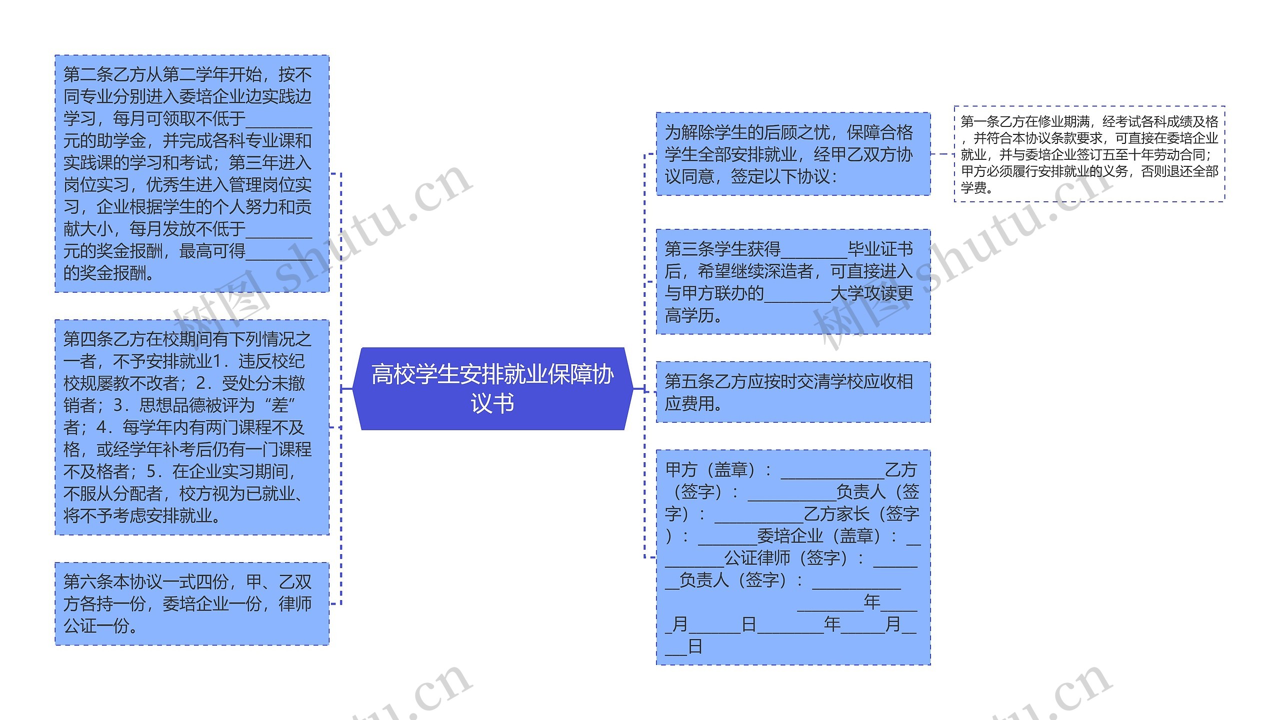 高校学生安排就业保障协议书