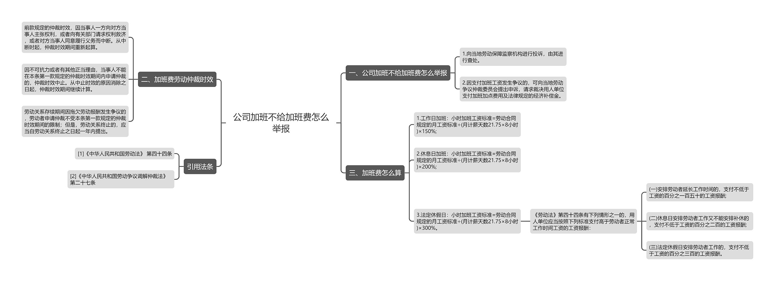 公司加班不给加班费怎么举报