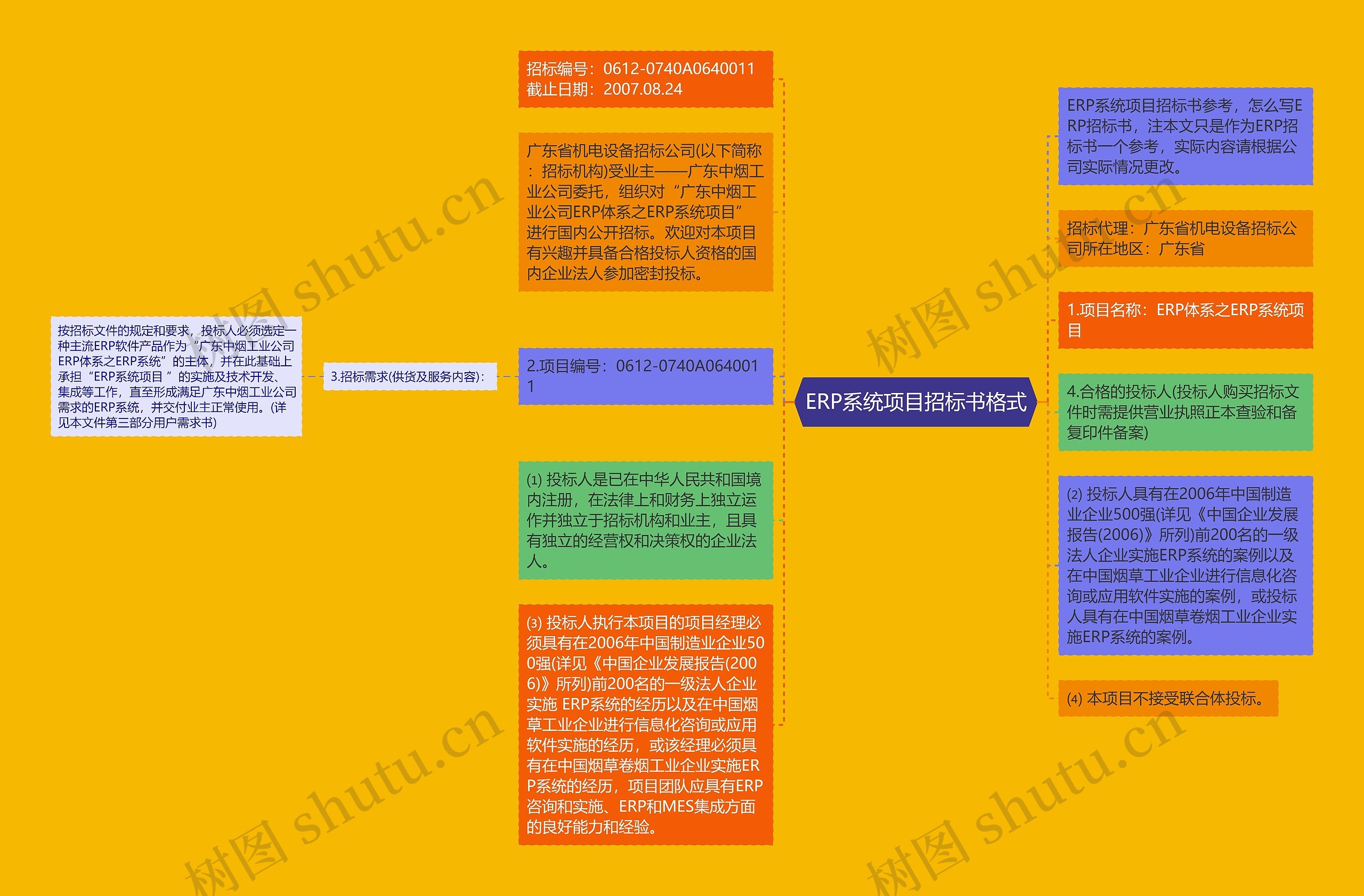 ERP系统项目招标书格式