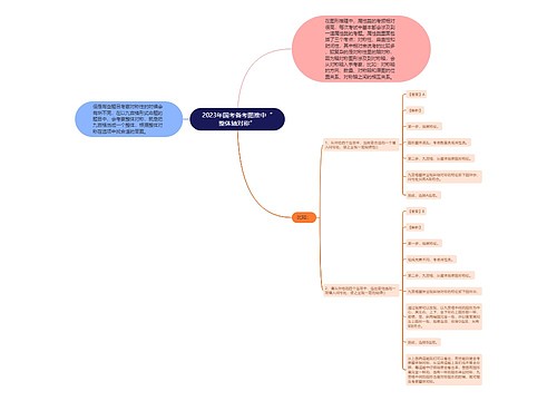 2023年国考备考图推中“整体轴对称”