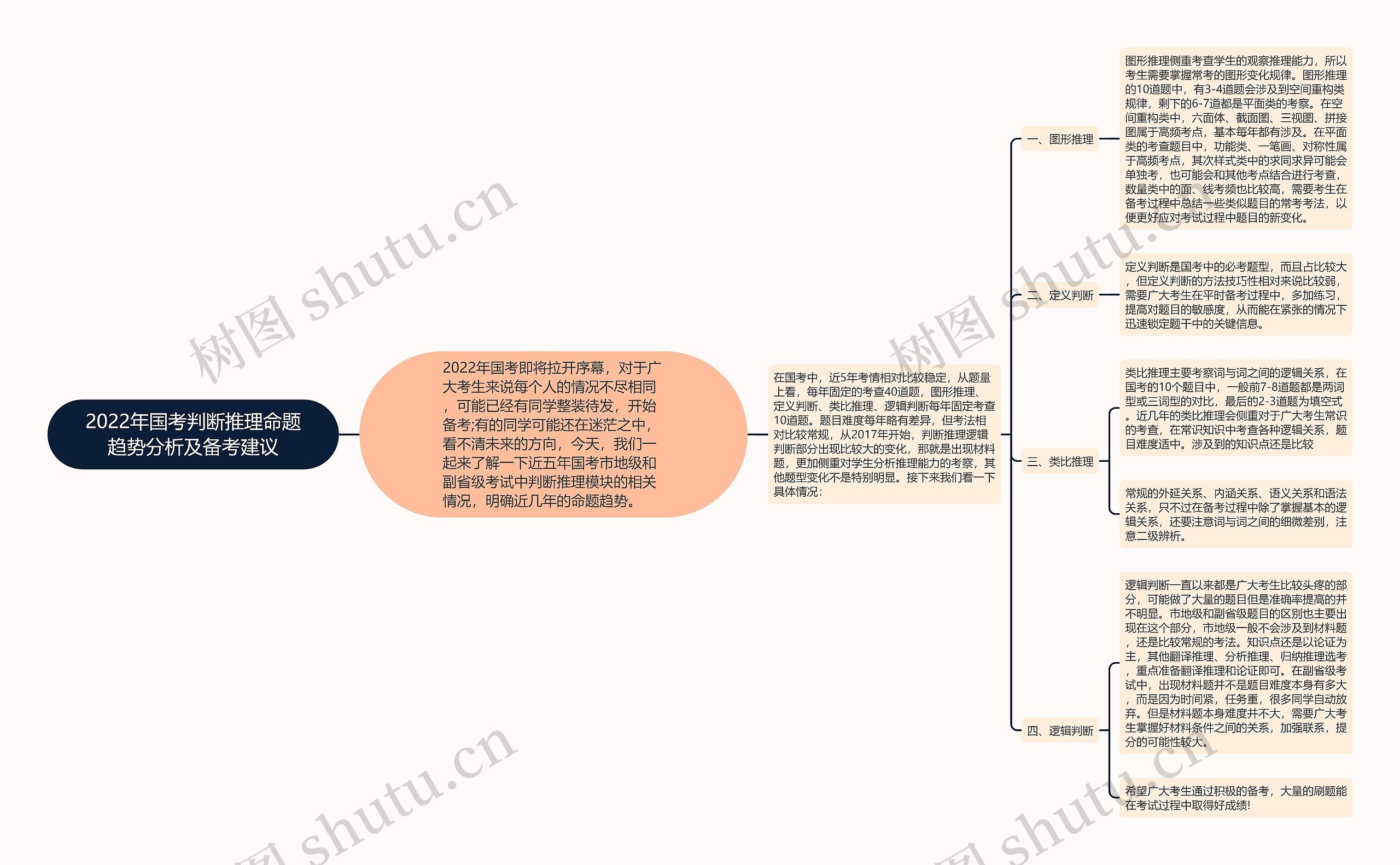 2022年国考判断推理命题趋势分析及备考建议