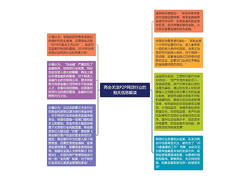 两会关注P2P网贷行业的相关信息解读