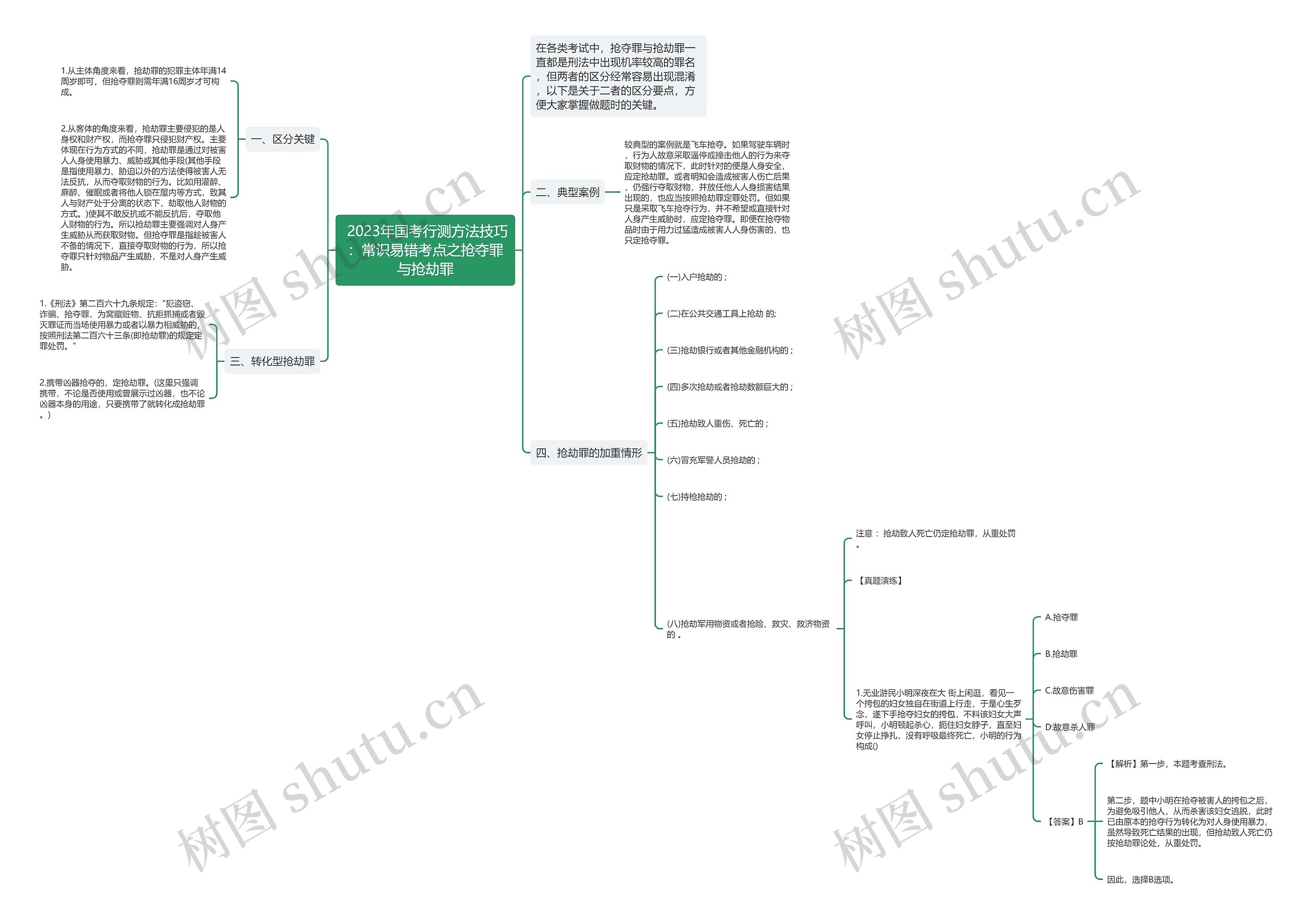 2023年国考行测方法技巧:常识易错考点之抢夺罪与抢劫罪 2023年国考行测方法技巧:常识易错考点之抢夺罪与抢劫罪