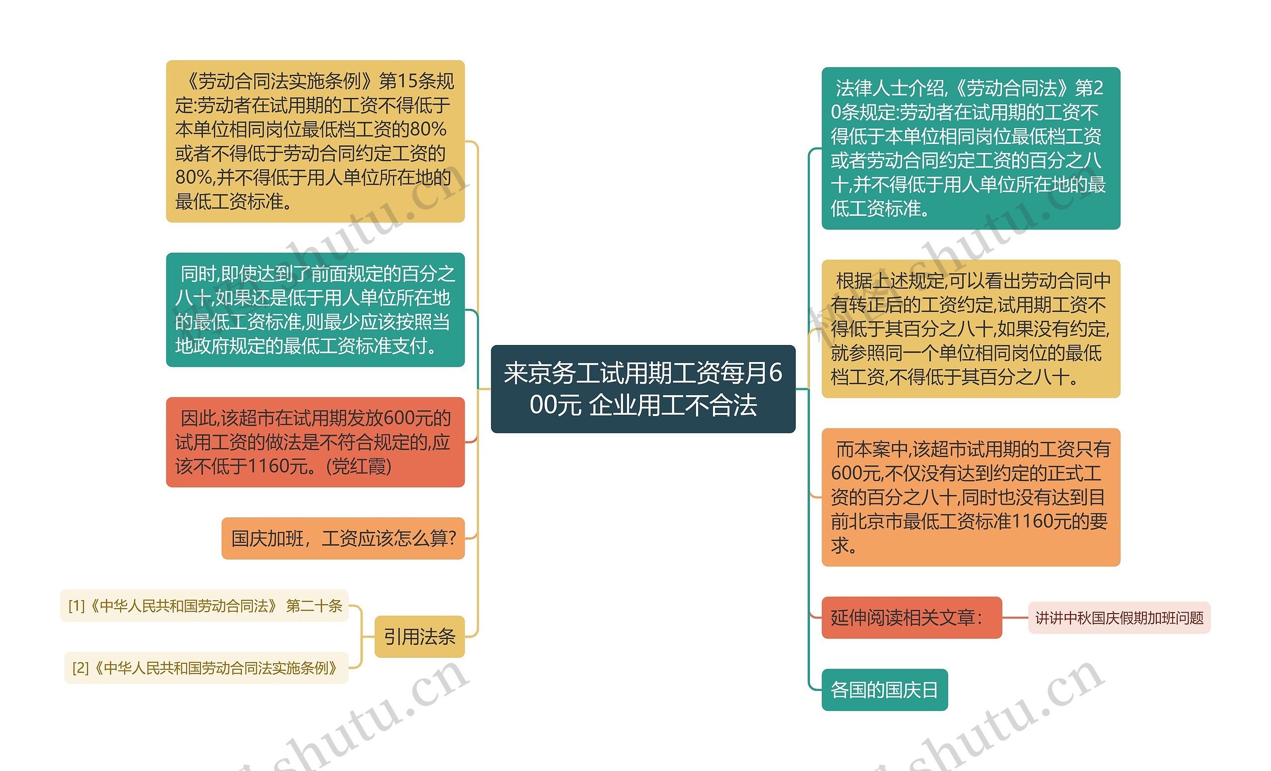 来京务工试用期工资每月600元 企业用工不合法