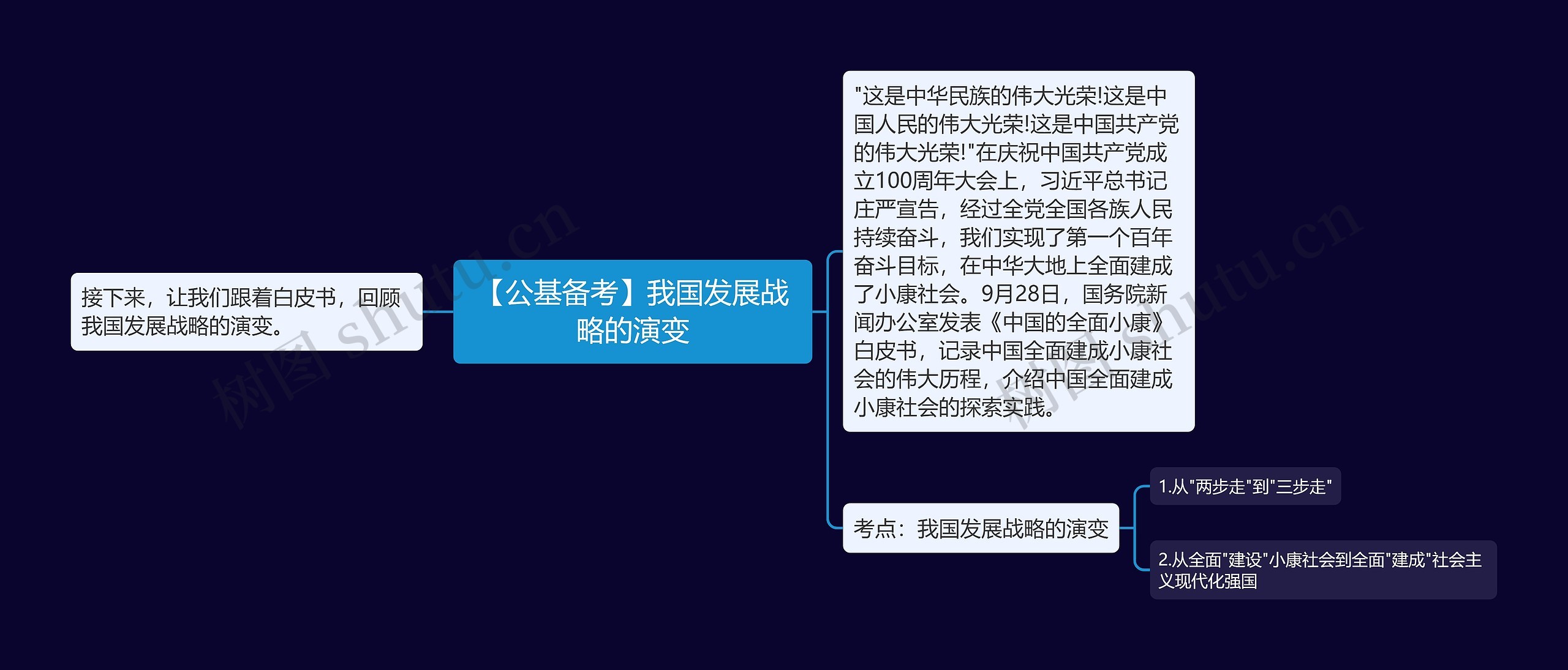 【公基备考】我国发展战略的演变 【公基备考】我国发展战略的演变