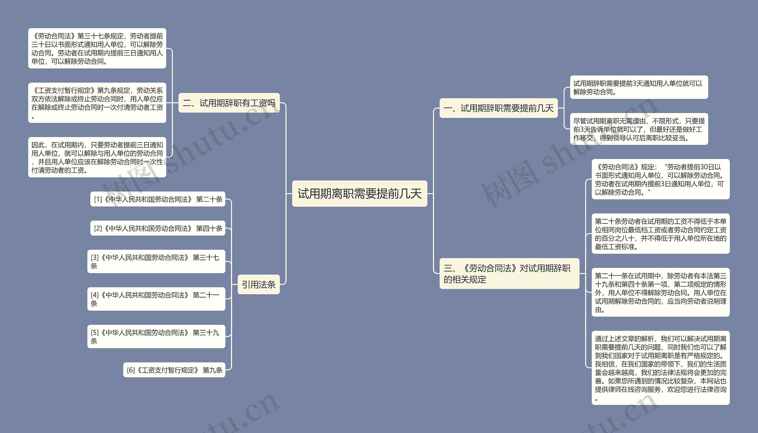 试用期离职需要提前几天思维导图