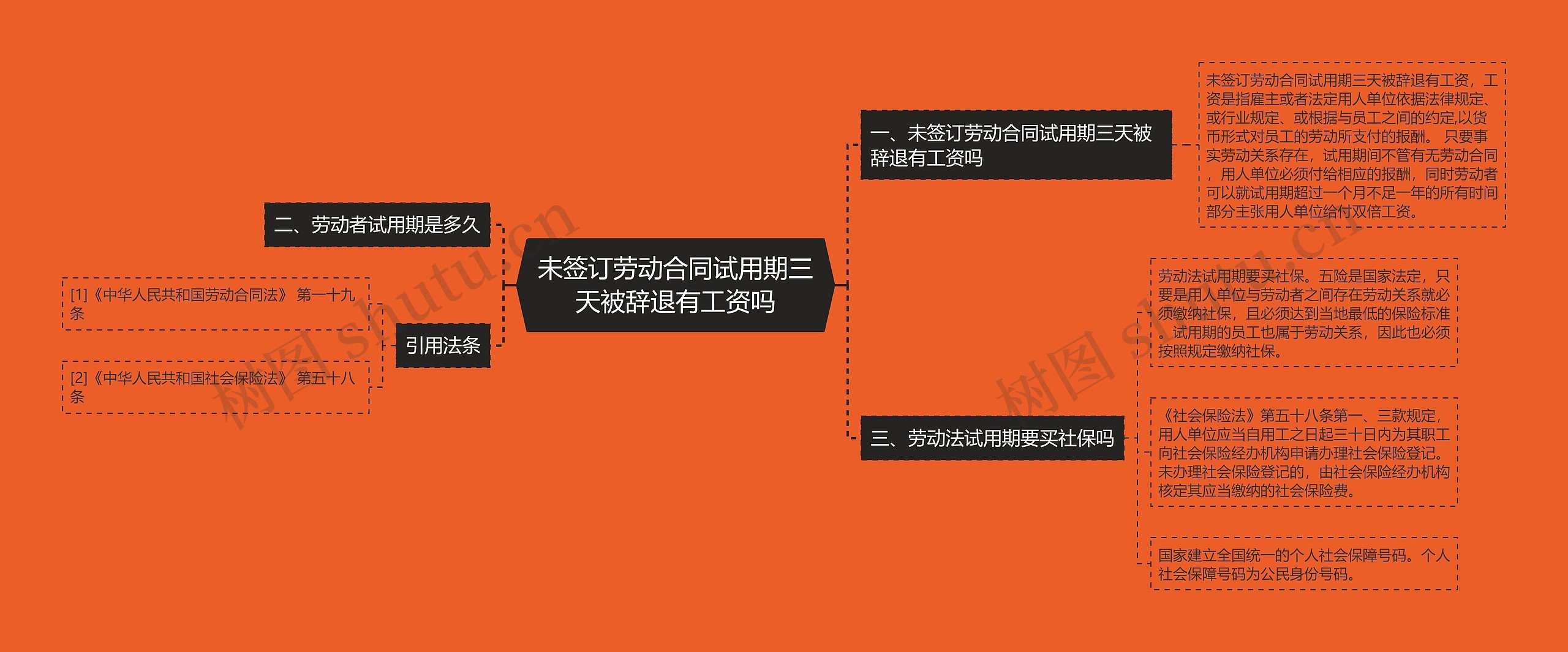 未签订劳动合同试用期三天被辞退有工资吗