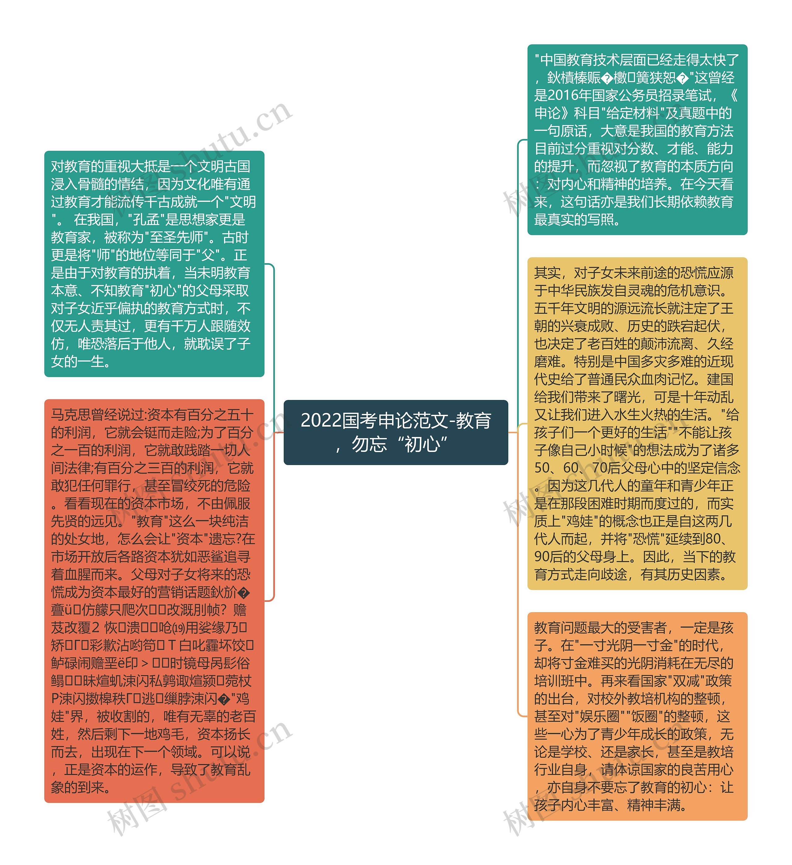 2022国考申论范文-教育，勿忘“初心”
