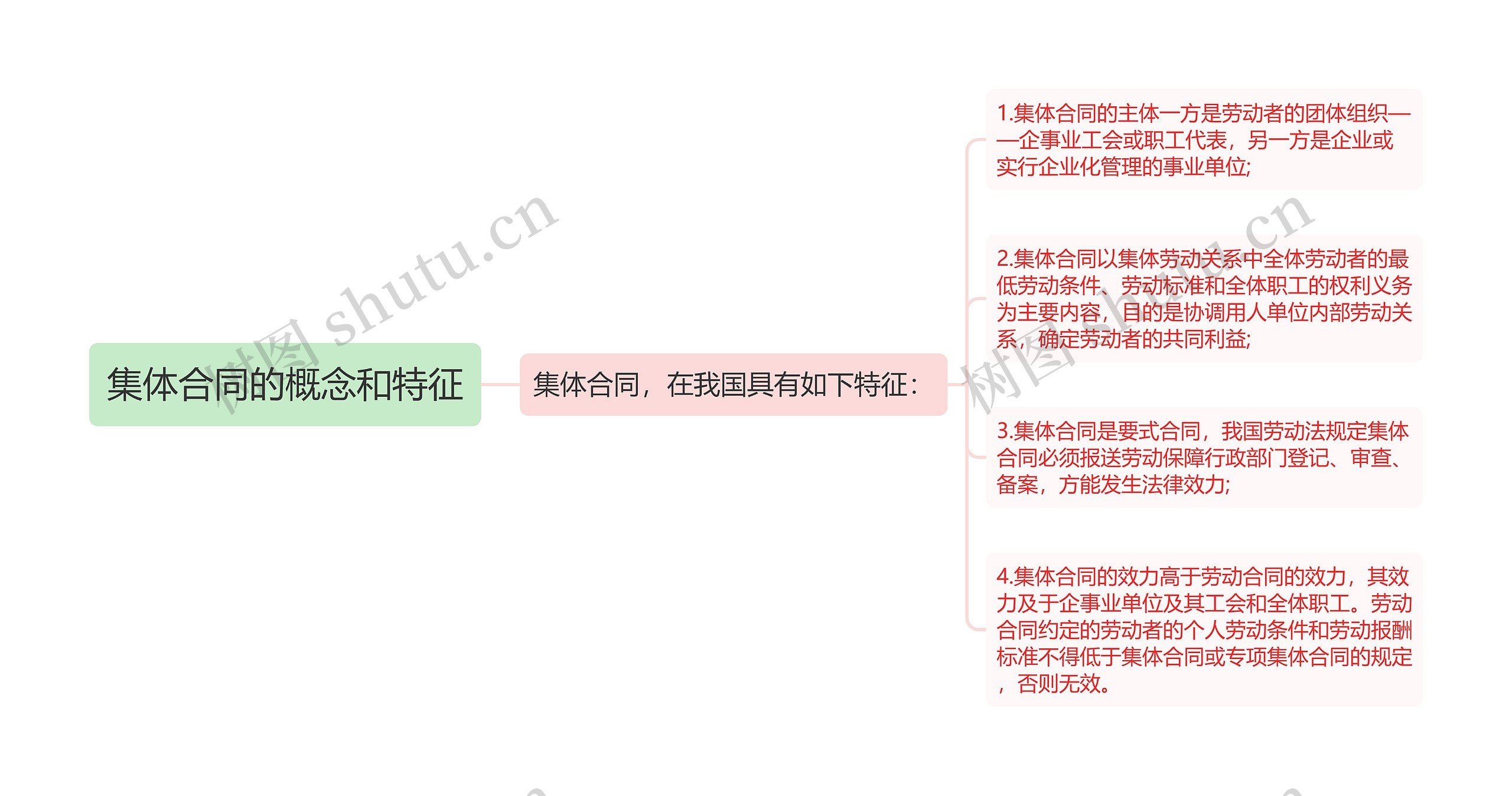 集体合同的概念和特征 集体合同的概念和特征