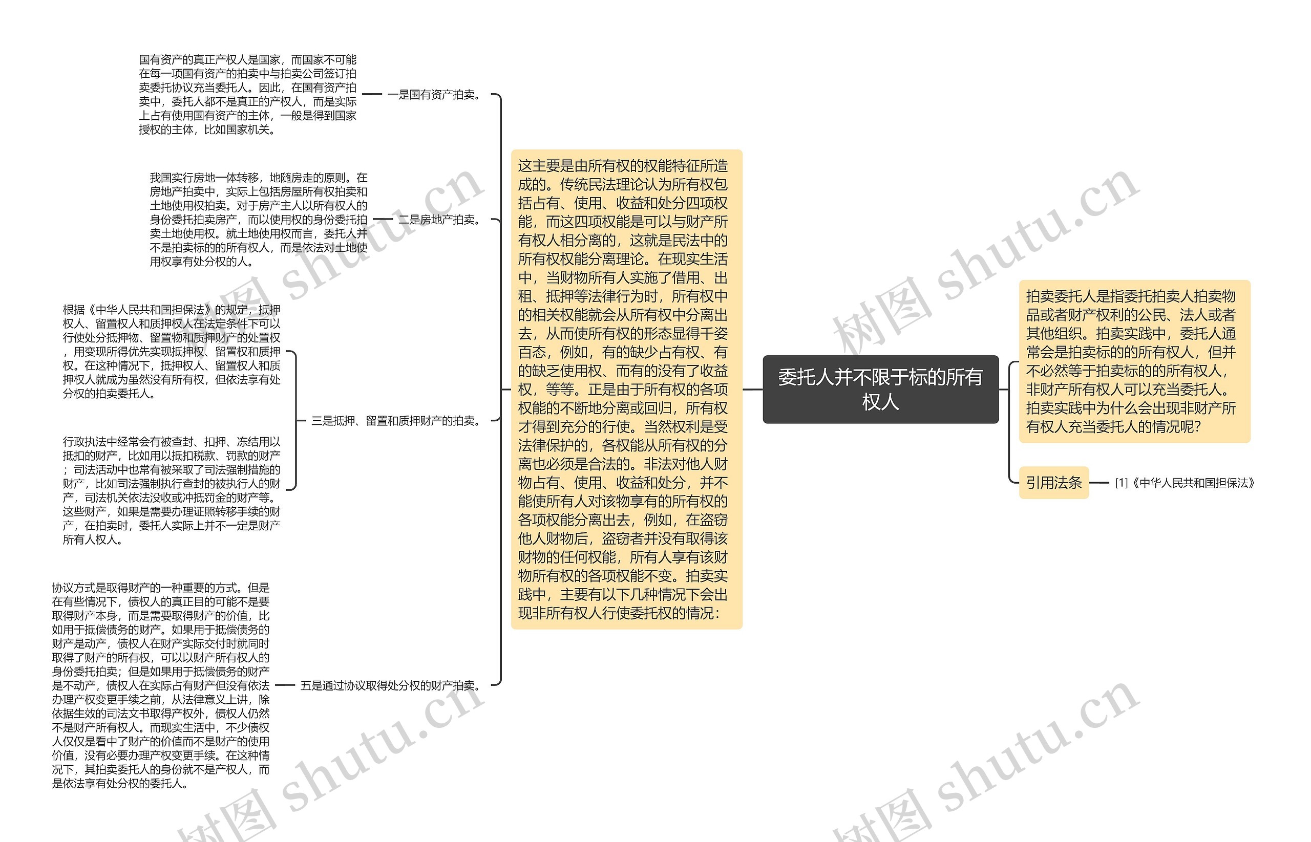 委托人并不限于标的所有权人思维导图
