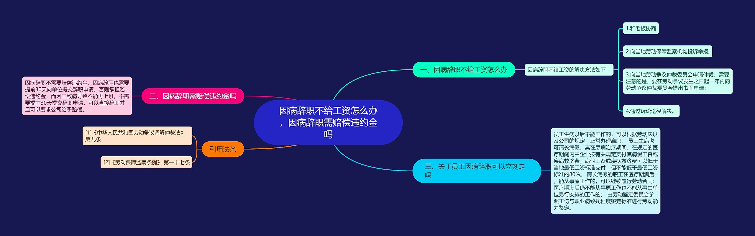 因病辞职不给工资怎么办，因病辞职需赔偿违约金吗