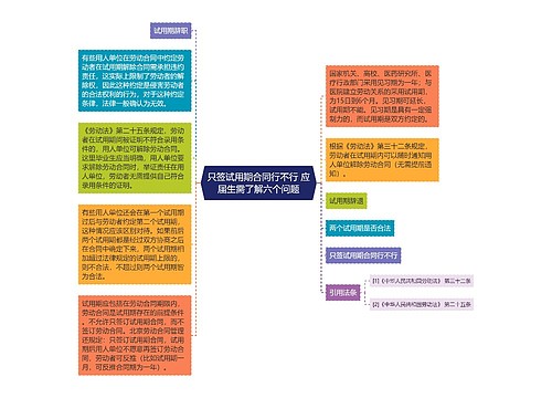 只签试用期合同行不行 应届生需了解六个问题