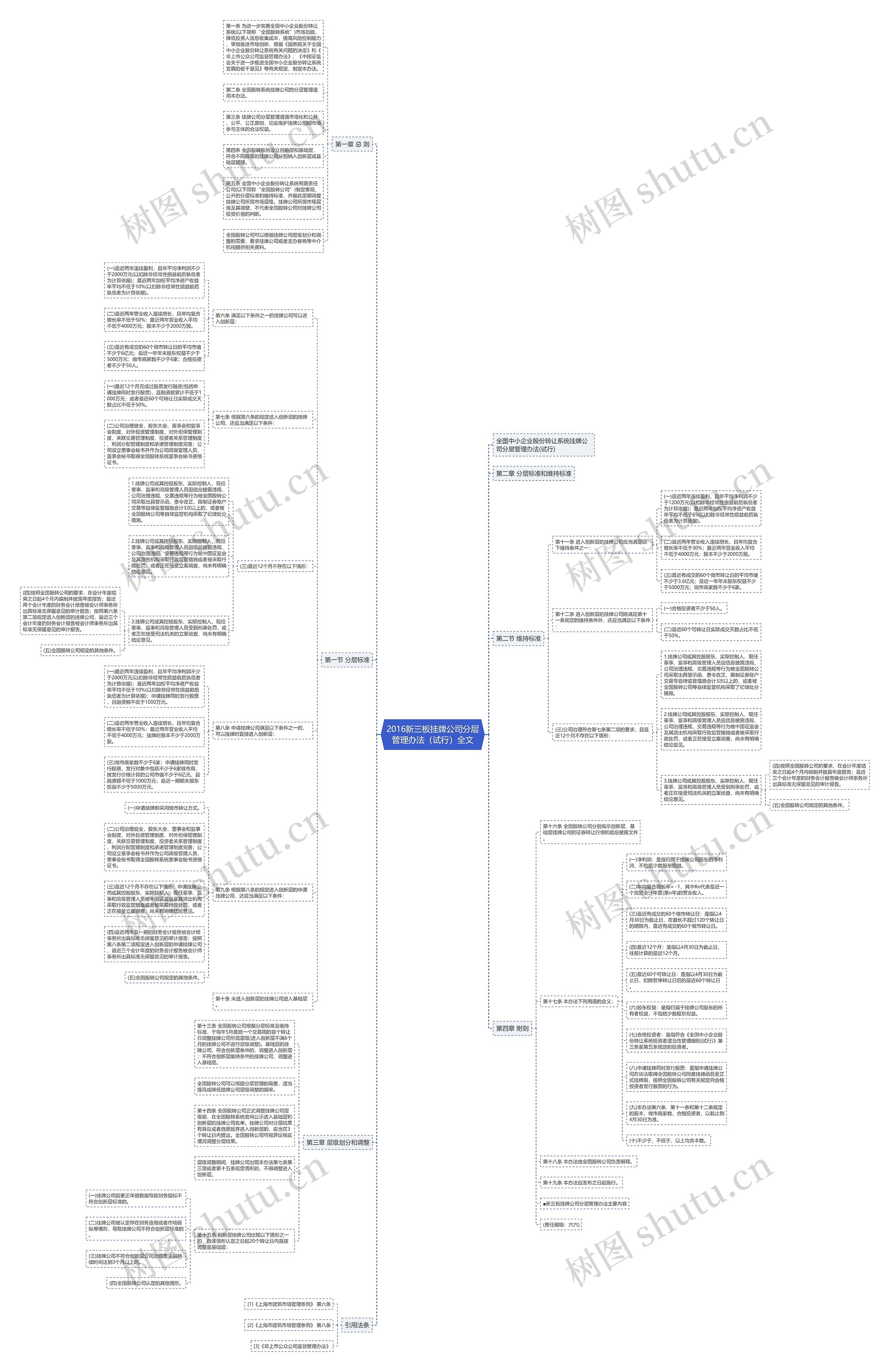 2016新三板挂牌公司分层管理办法(试行)全文 2016新三板挂牌公司分层管理办法(试行)全文