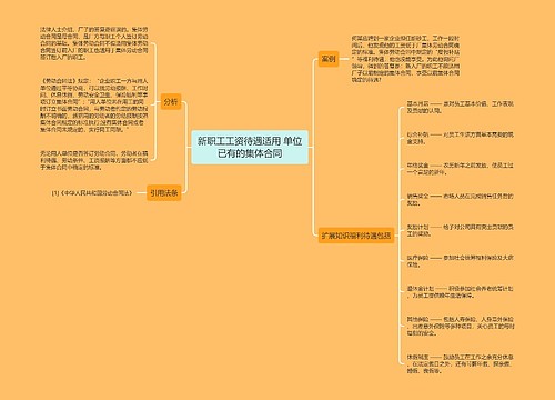 新职工工资待遇适用 单位已有的集体合同