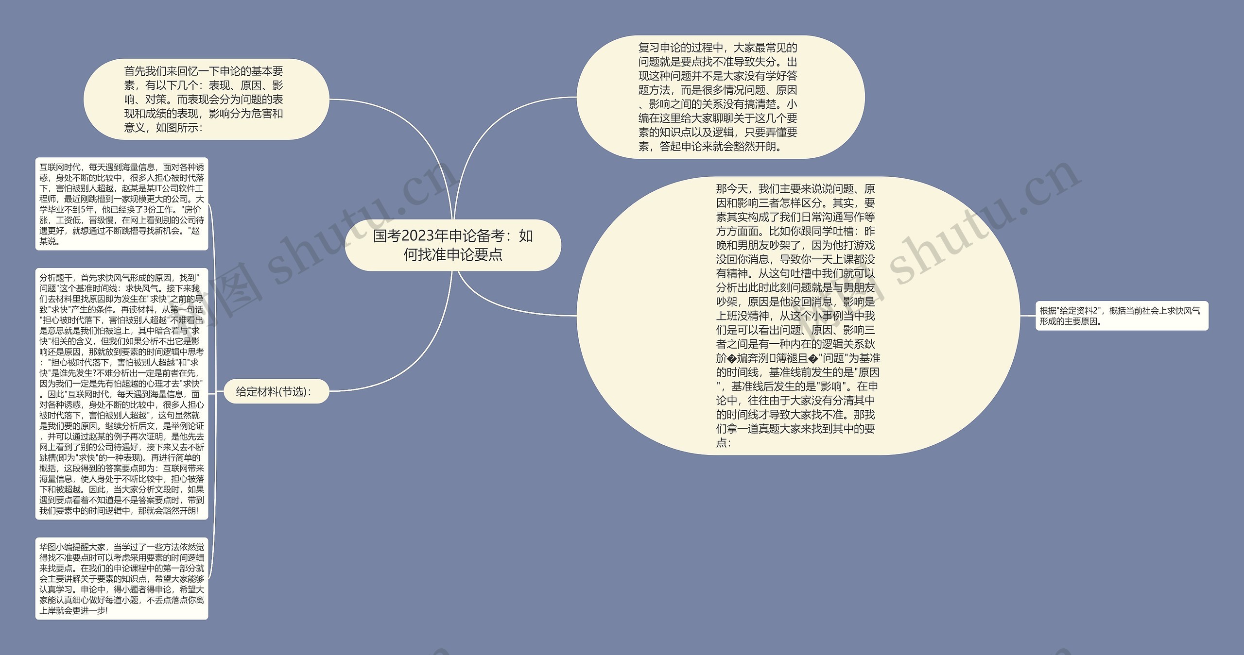 国考2023年申论备考：如何找准申论要点