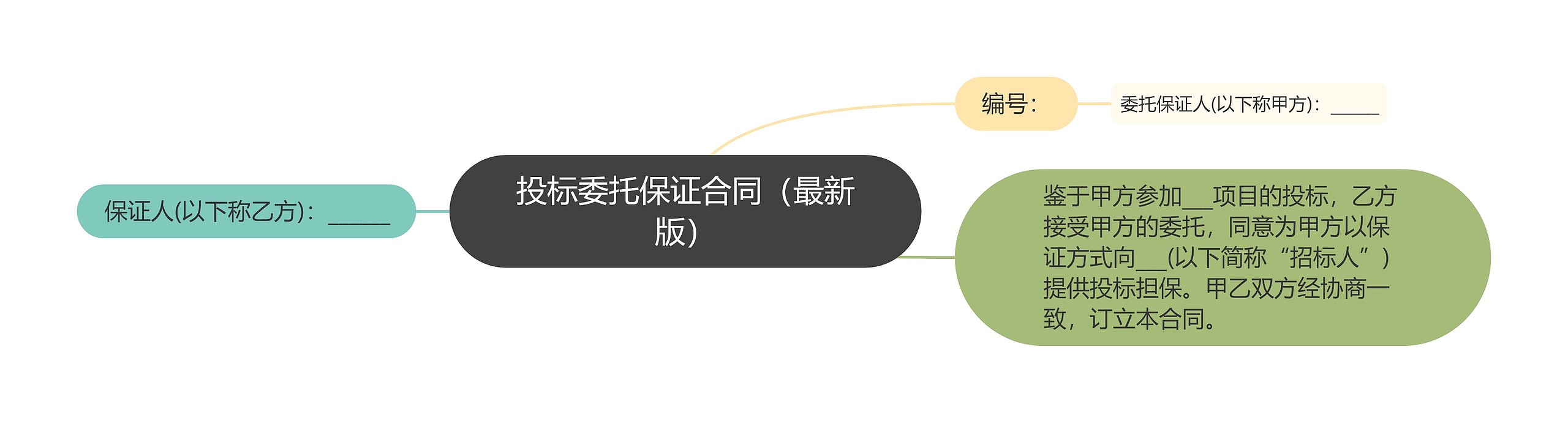 投标委托保证合同（最新版）思维导图