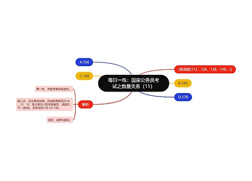 每日一练：国家公务员考试之数量关系（11）