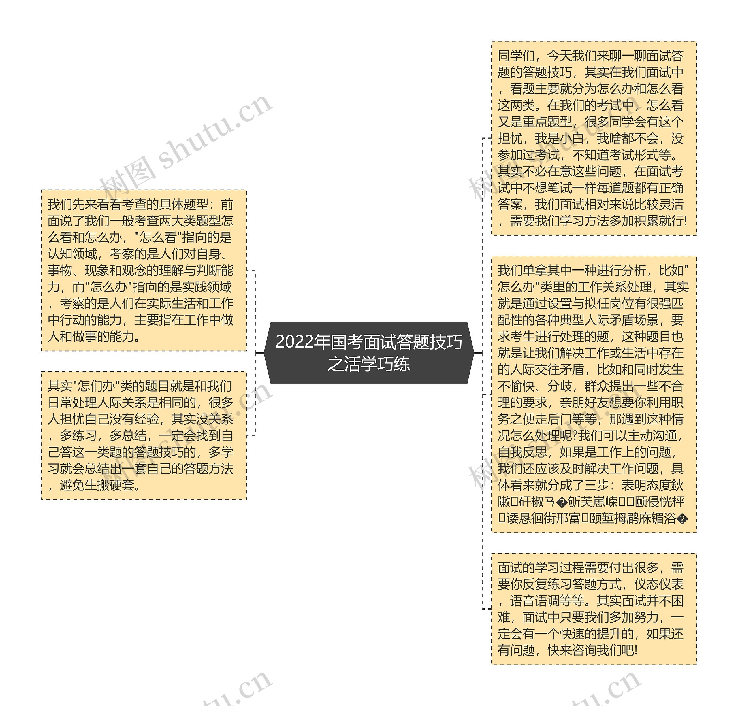 2022年国考面试答题技巧之活学巧练