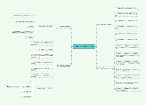 新三板上市流程（附图）