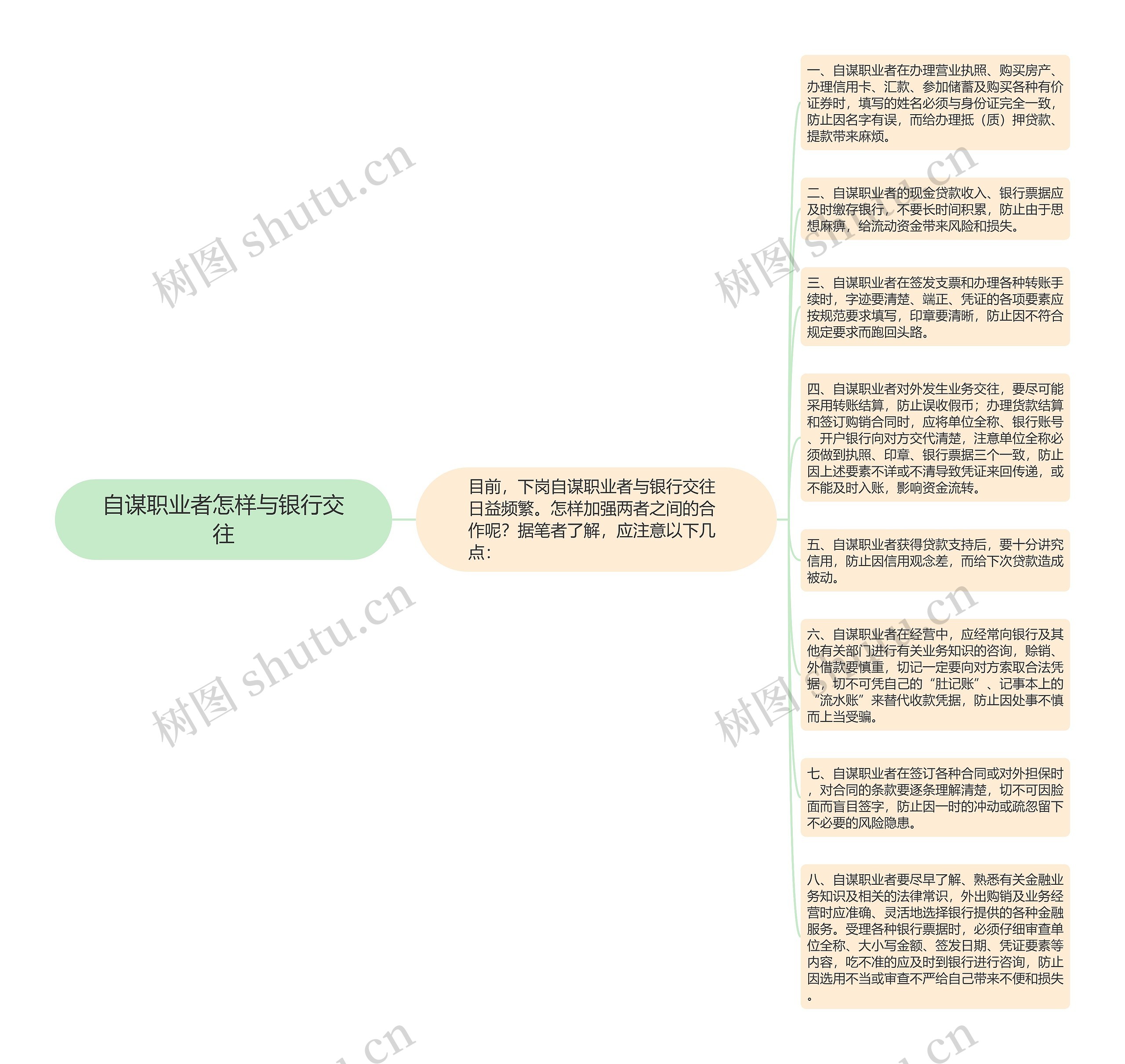 自谋职业者怎样与银行交往