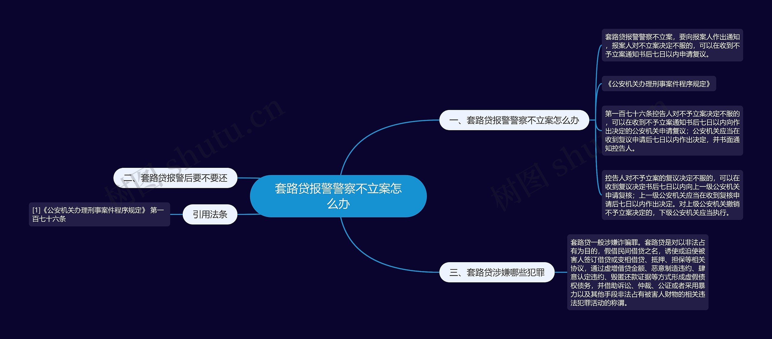 套路贷报警警察不立案怎么办思维导图