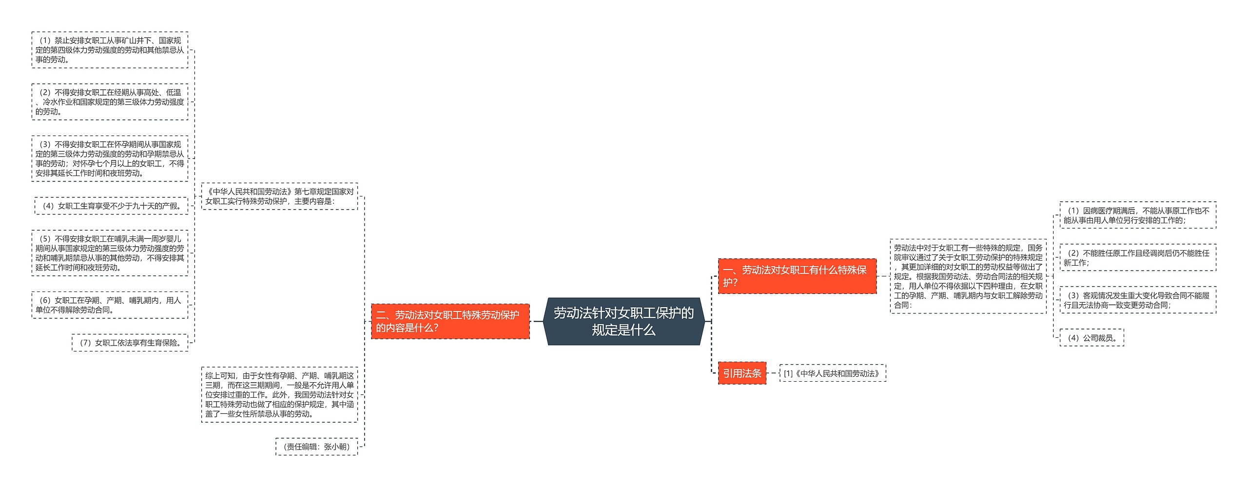 劳动法针对女职工保护的规定是什么 劳动法针对女职工保护的规定是什么