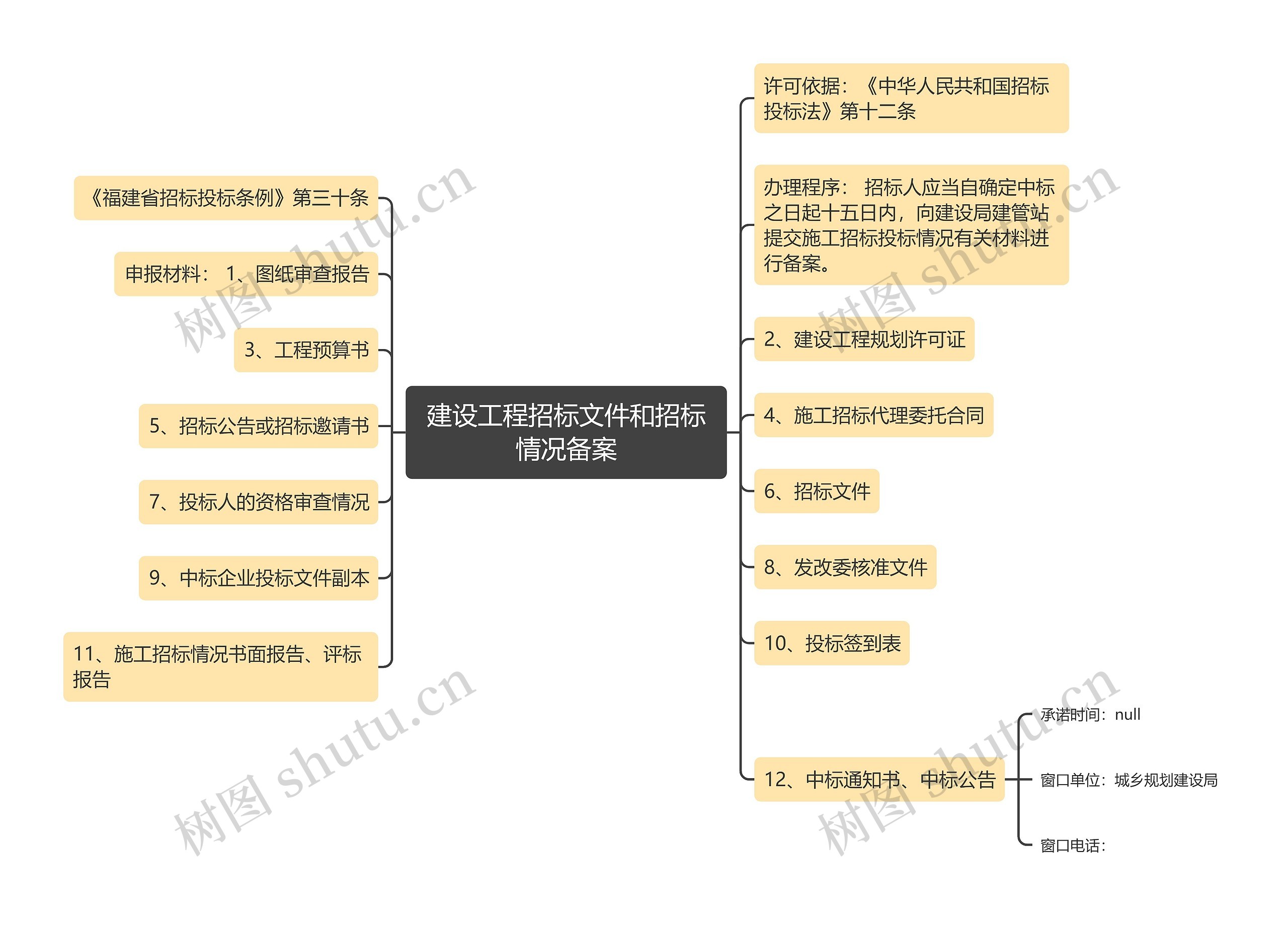 建设工程招标文件和招标情况备案