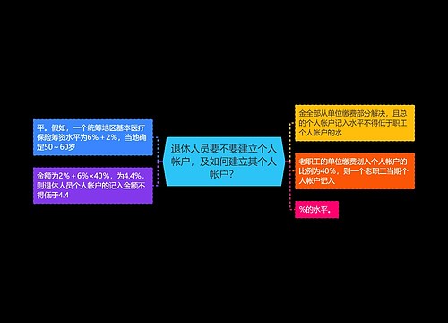 退休人员要不要建立个人帐户，及如何建立其个人帐户？